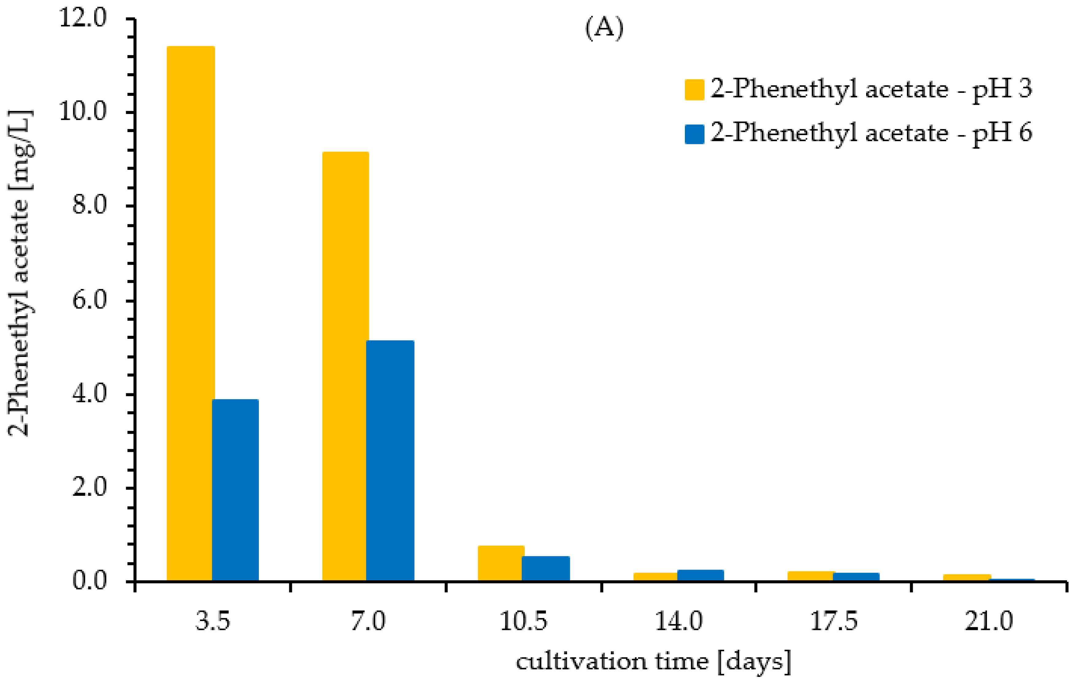 Fermentation 09 00593 g002a