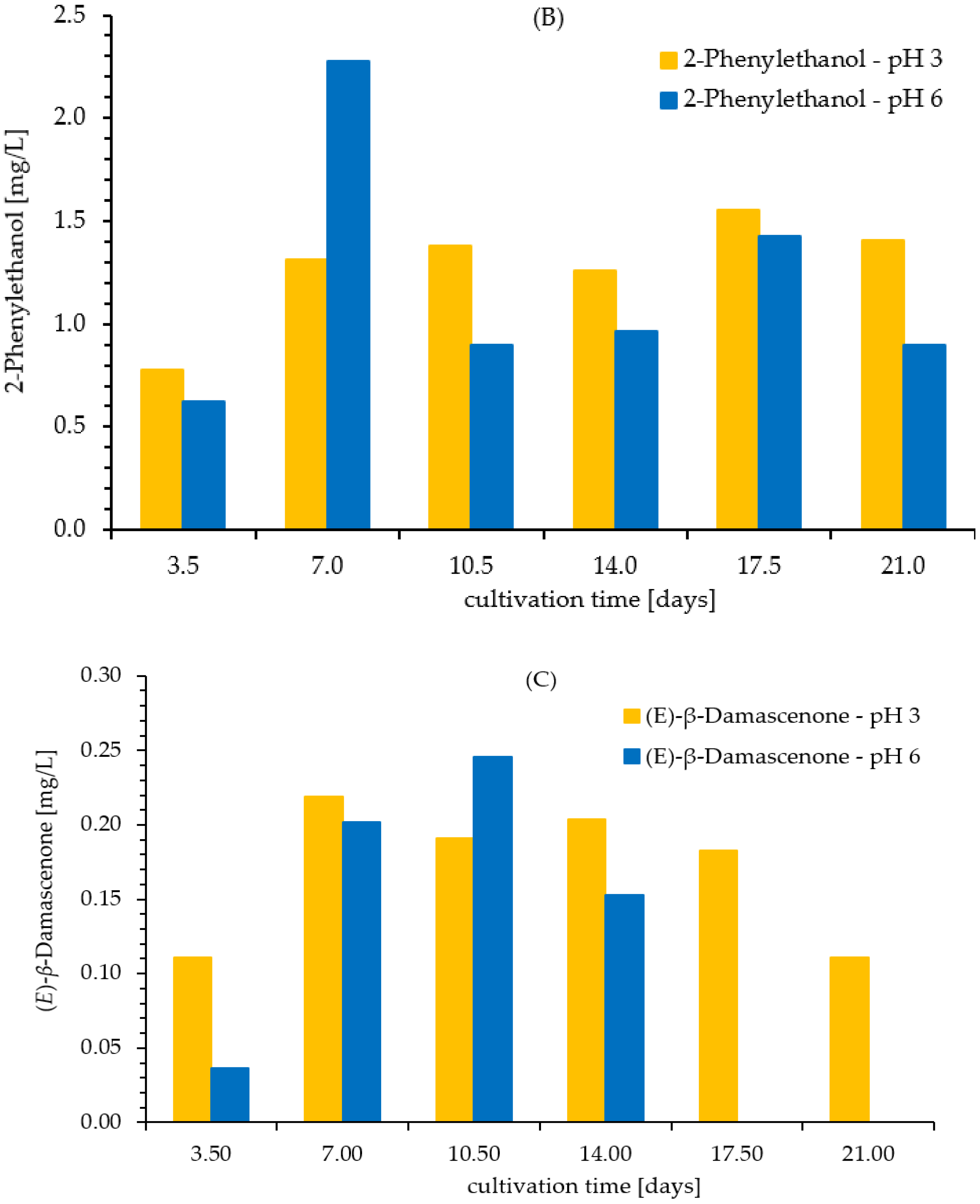 Fermentation 09 00593 g002b