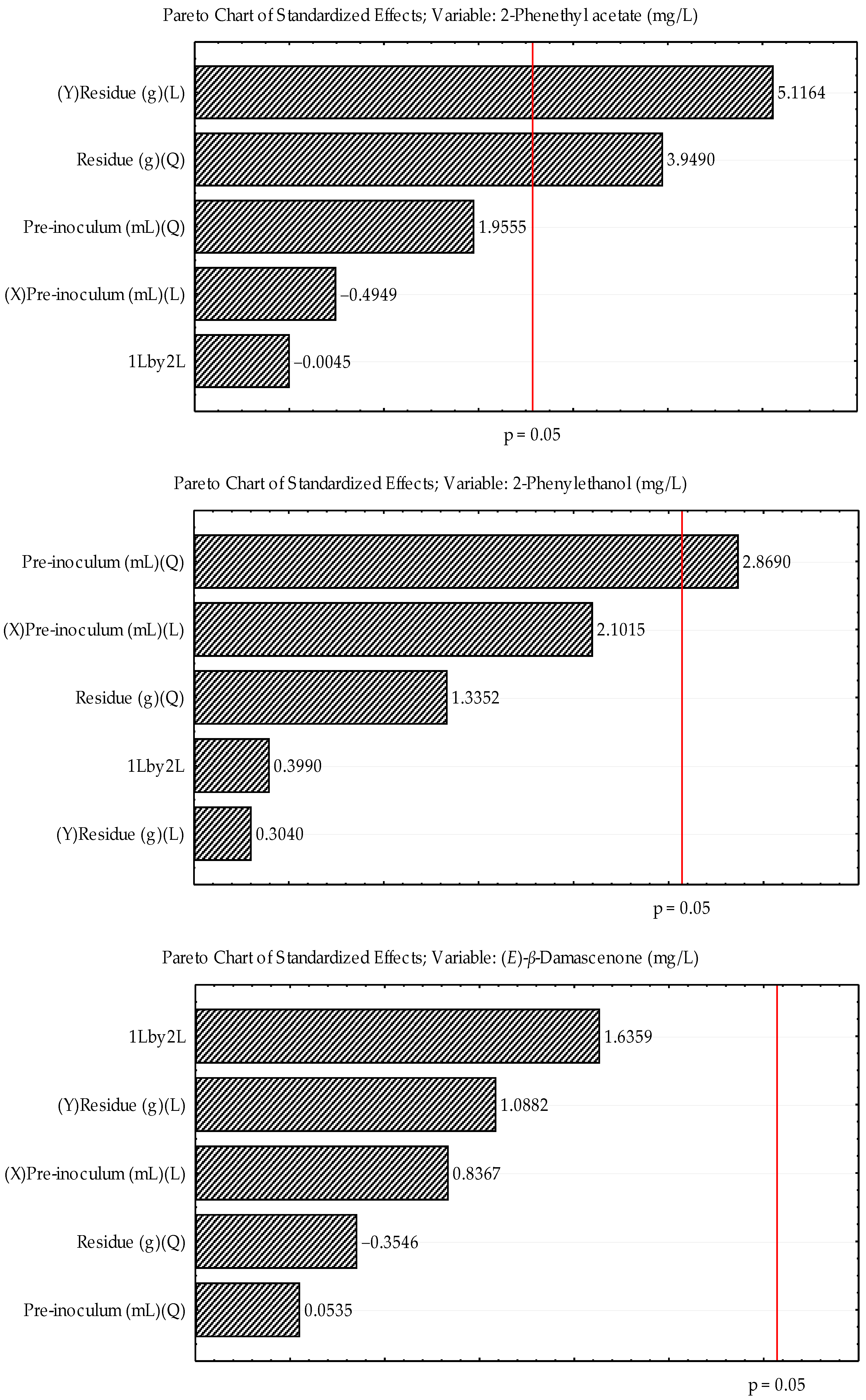 Fermentation 09 00593 g003