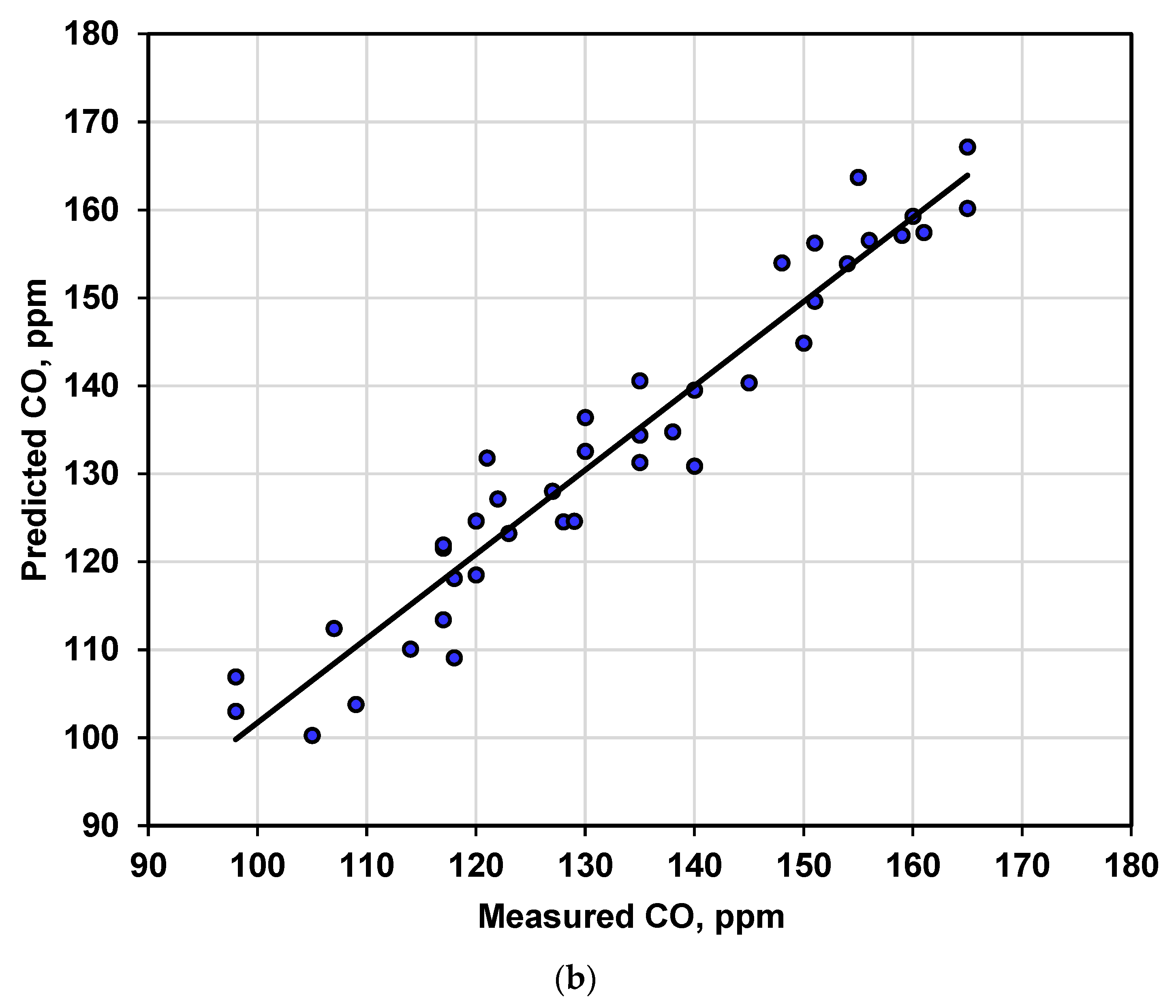 Fermentation 09 00598 g007b