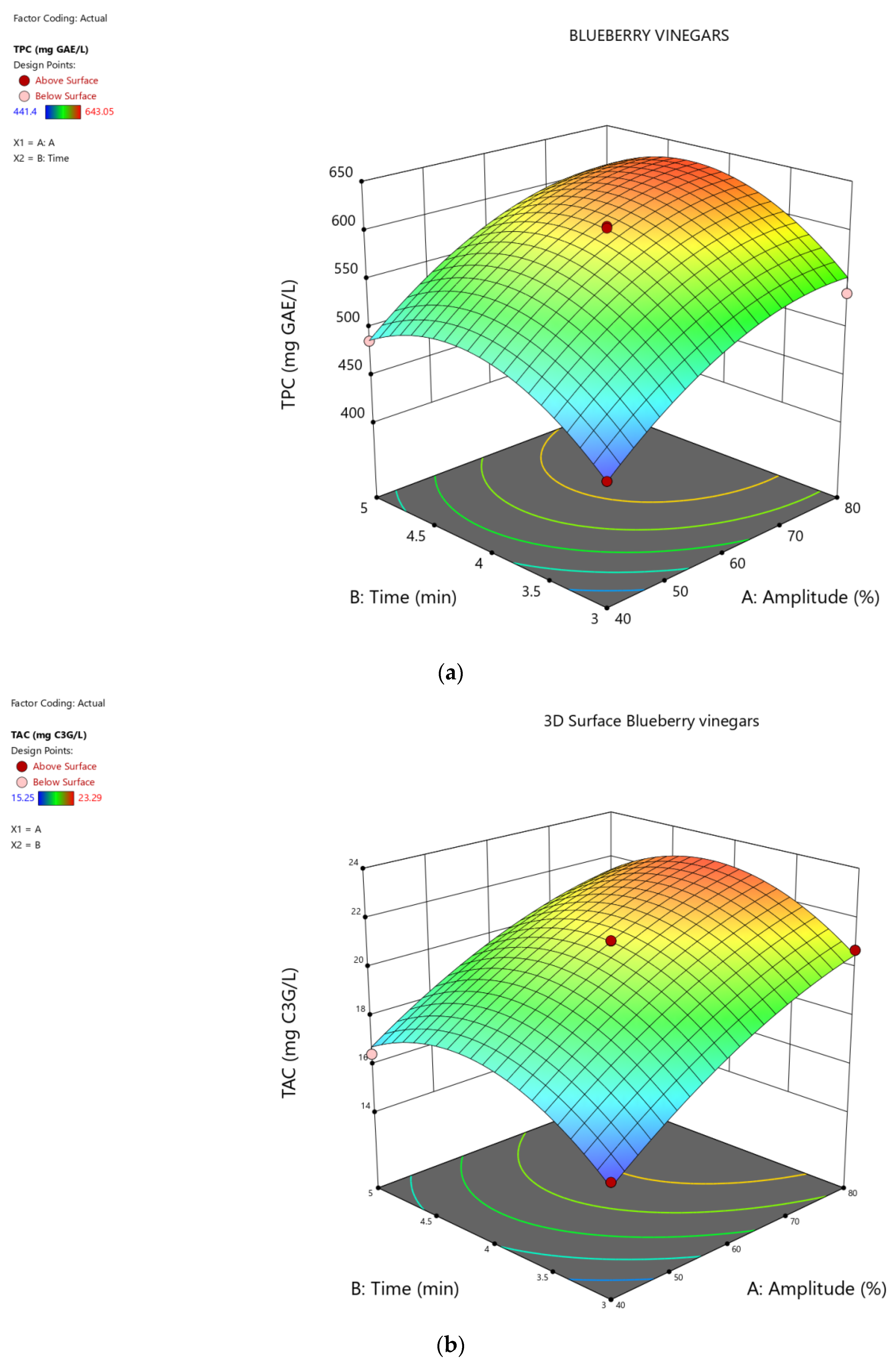 Fermentation 09 00600 g002 Fermentation 09 00600 g002