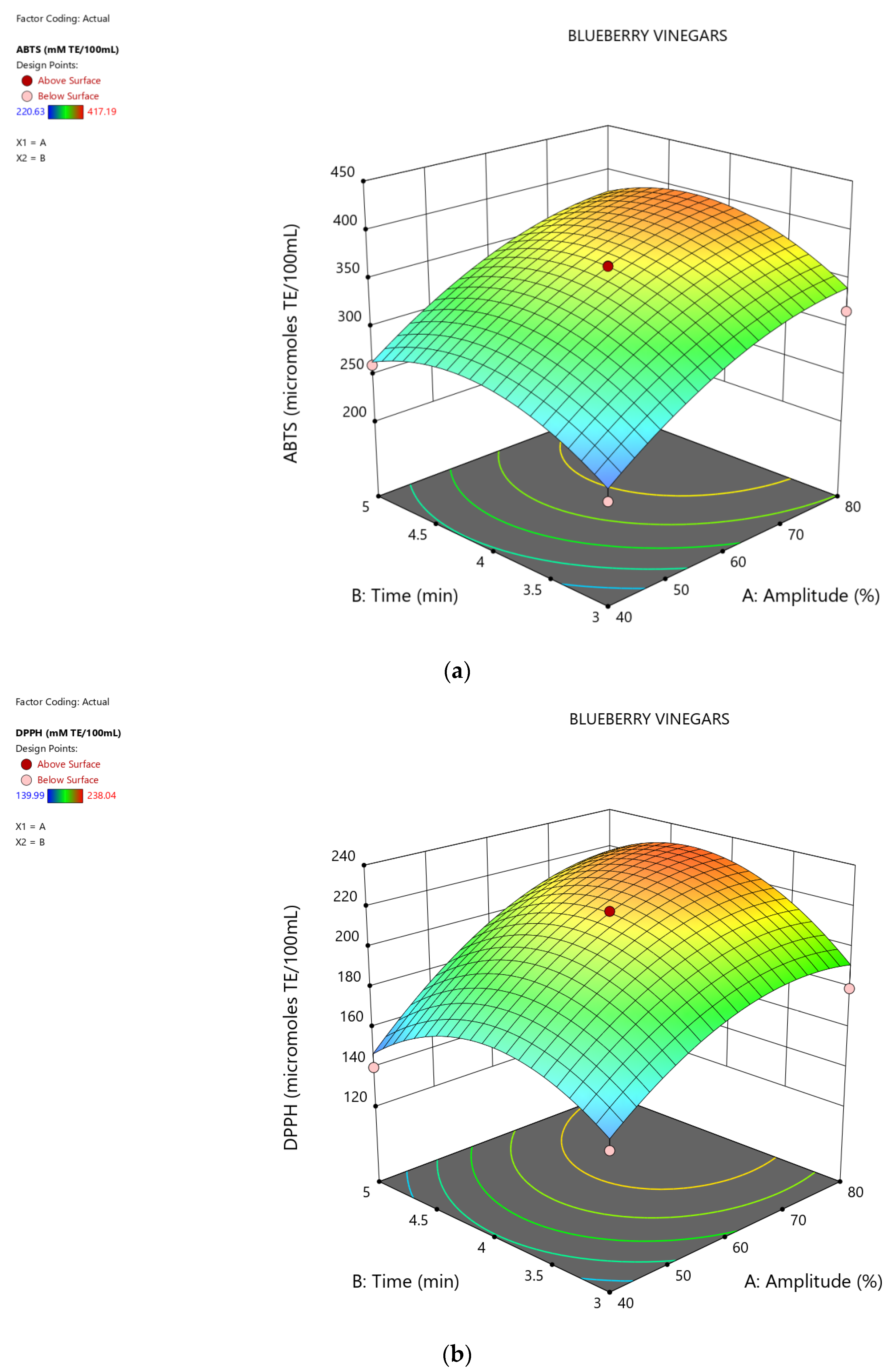 Fermentation 09 00600 g003 Fermentation 09 00600 g003