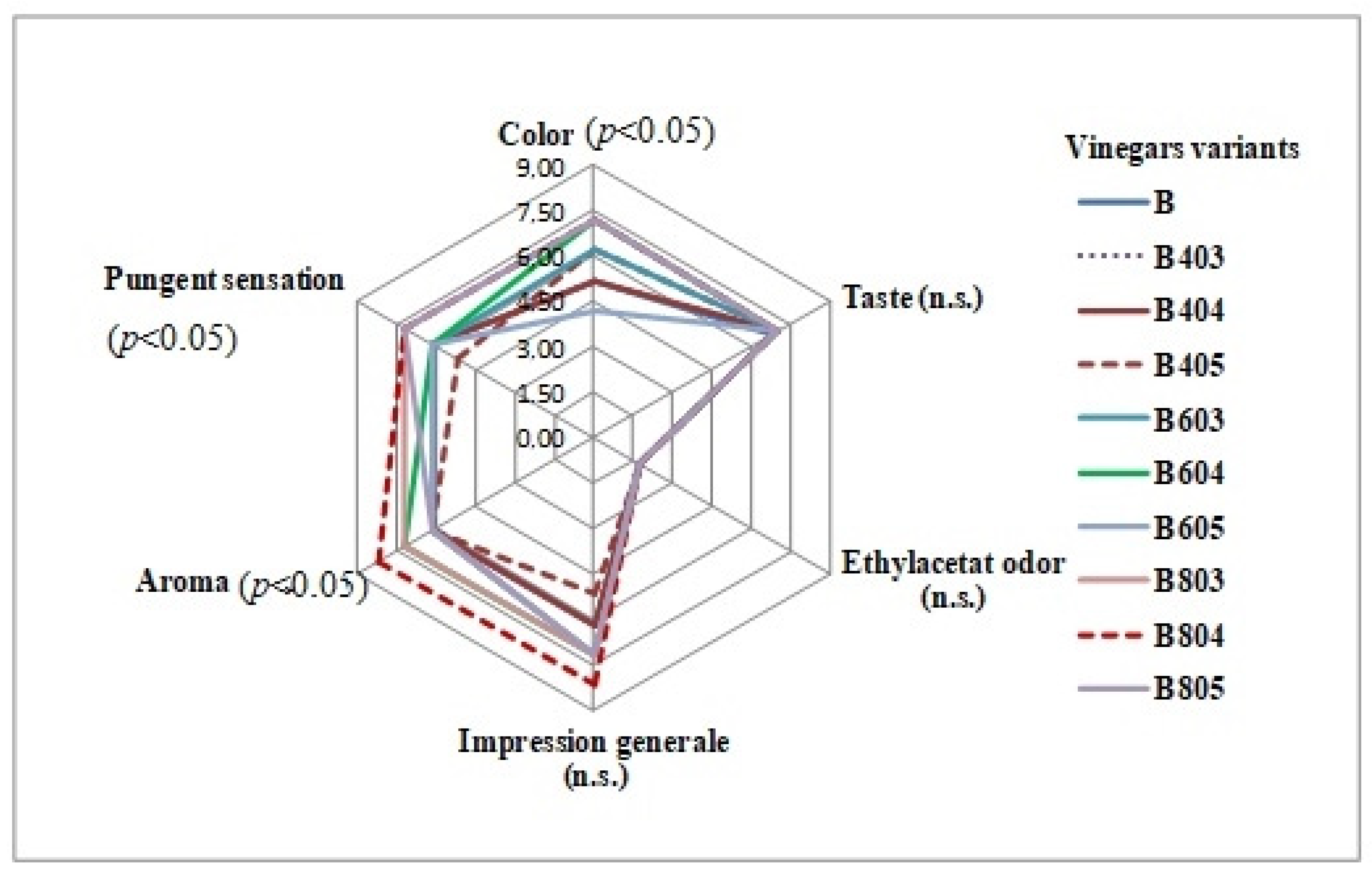 Fermentation 09 00600 g005 Fermentation 09 00600 g005