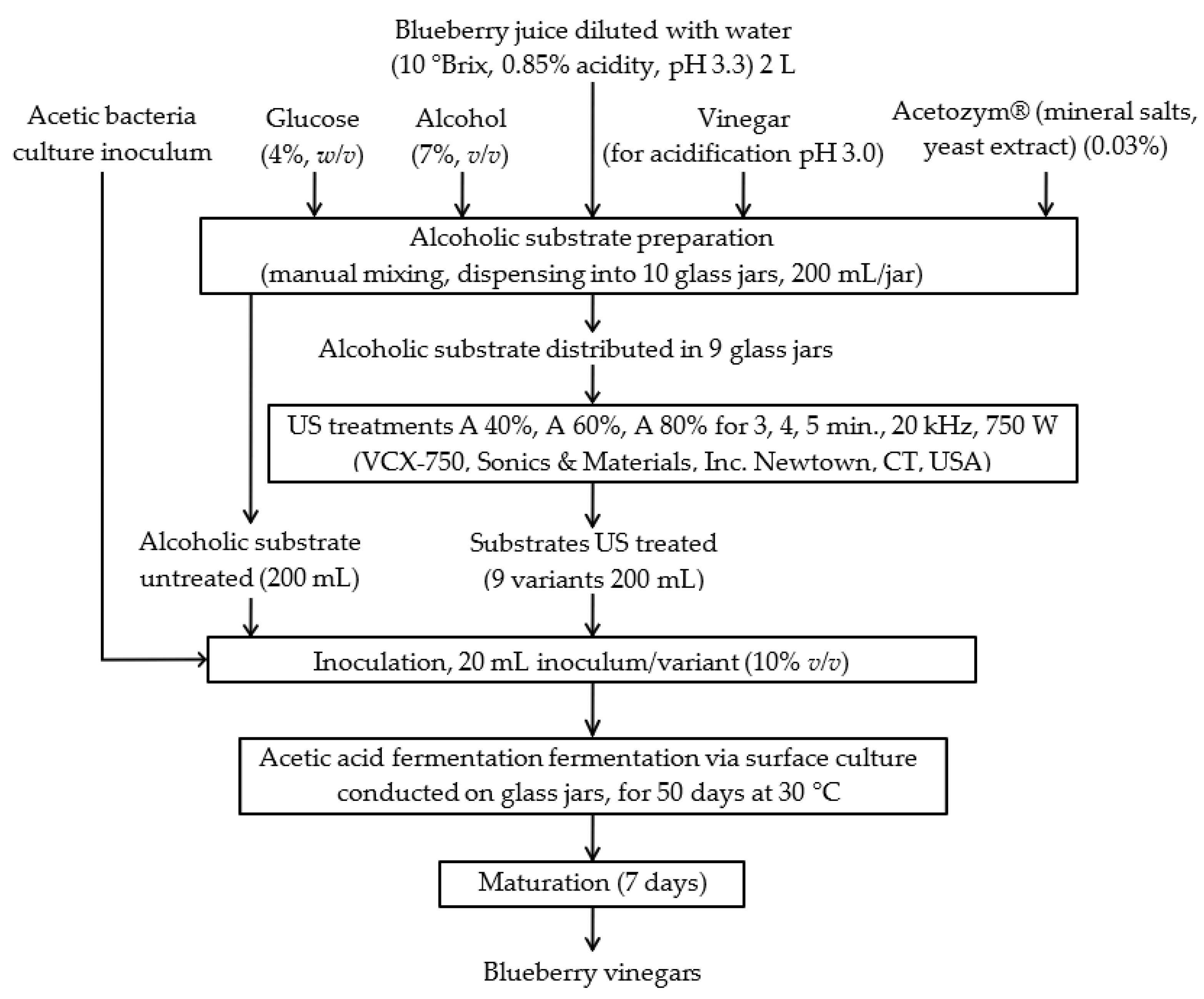 Fermentation 09 00600 g006 Fermentation 09 00600 g006