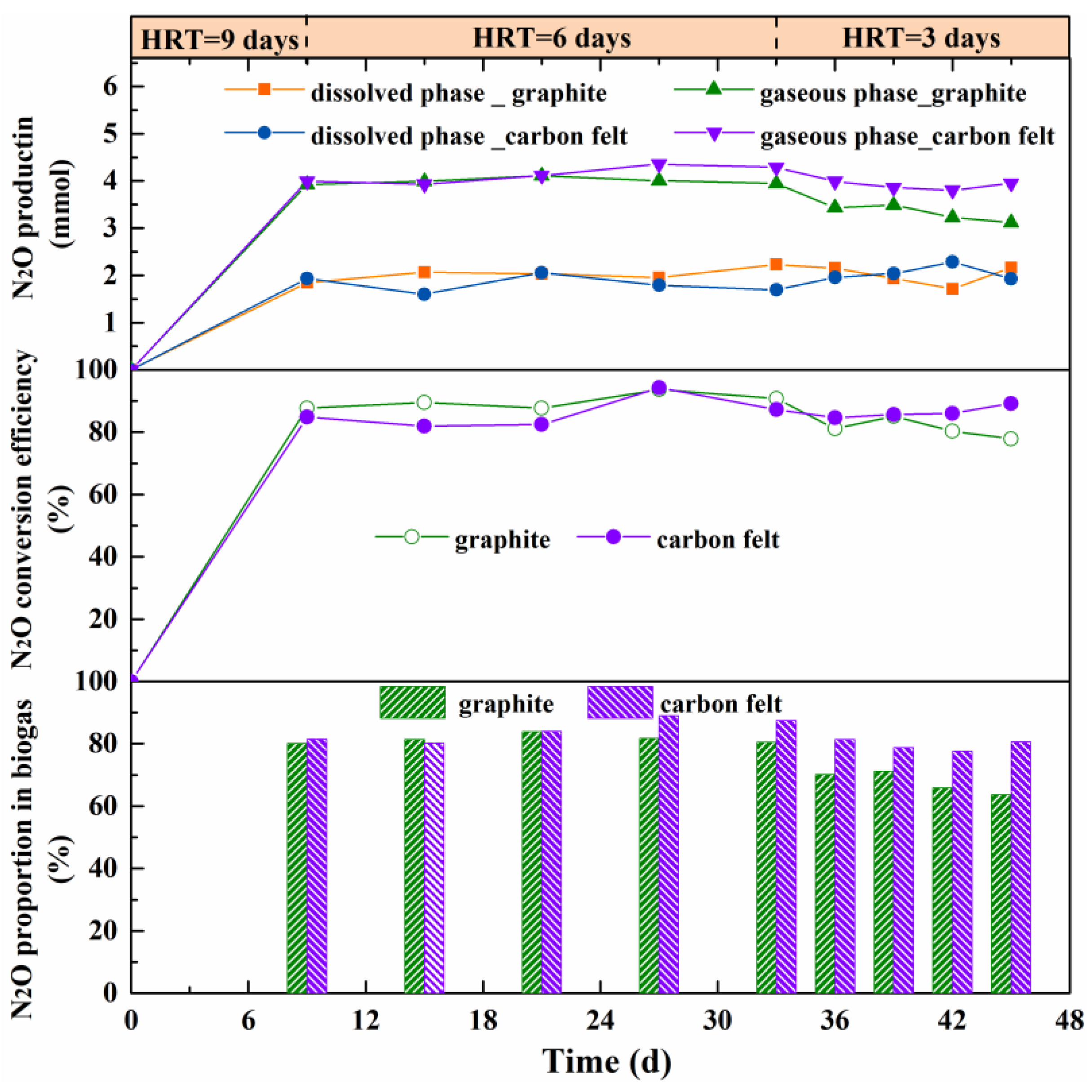 Fermentation 09 00607 g003