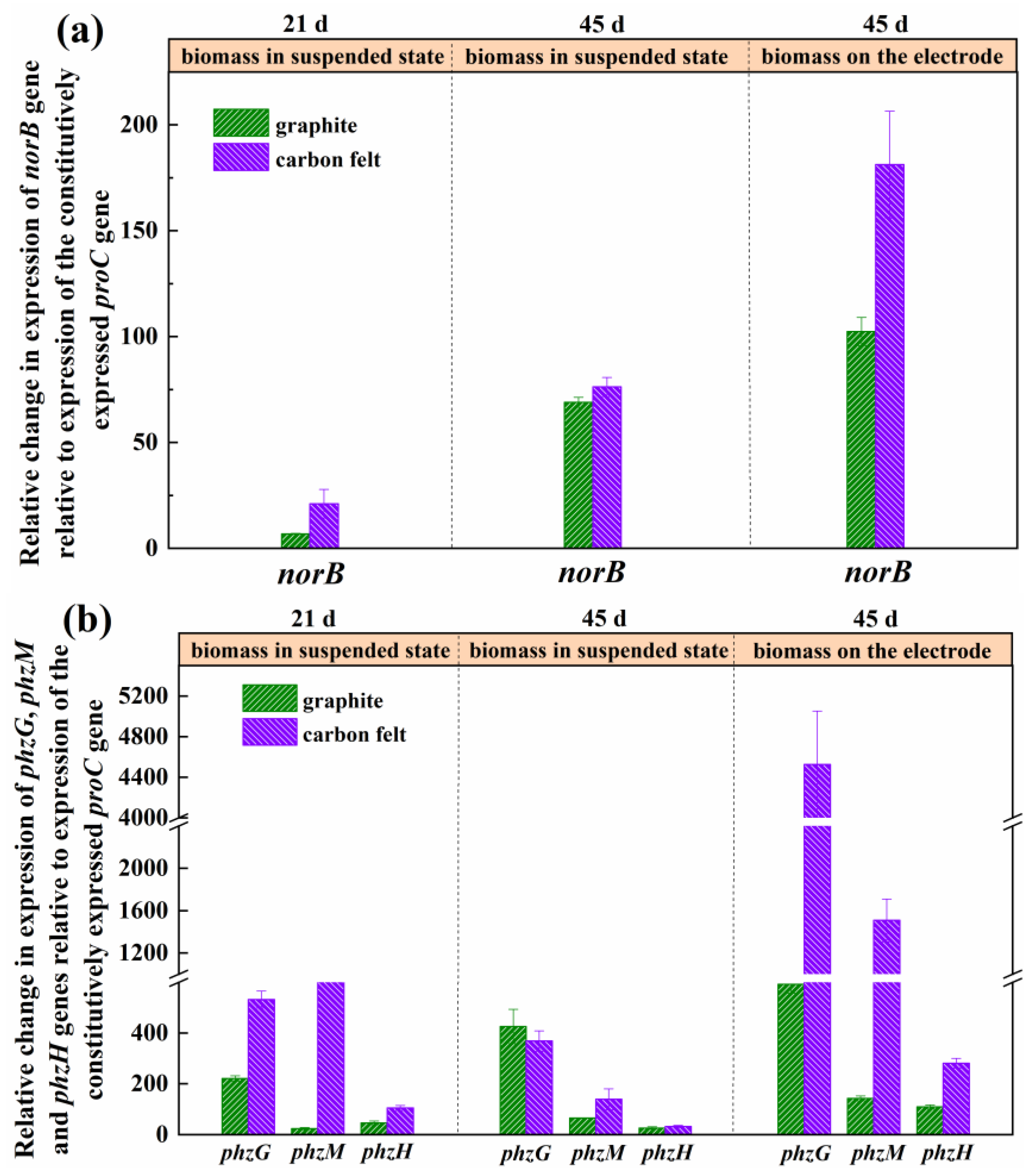 Fermentation 09 00607 g004