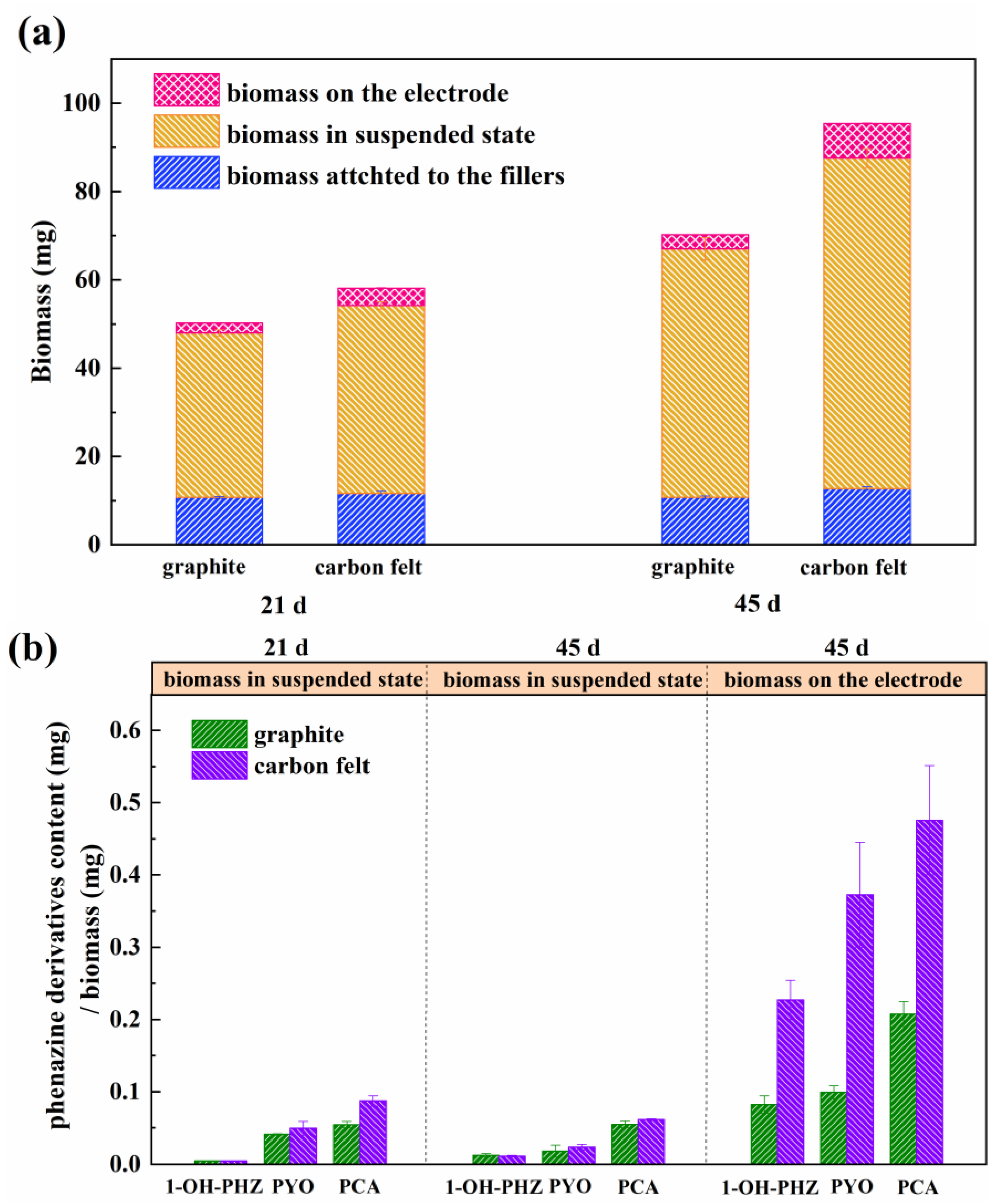 Fermentation 09 00607 g005