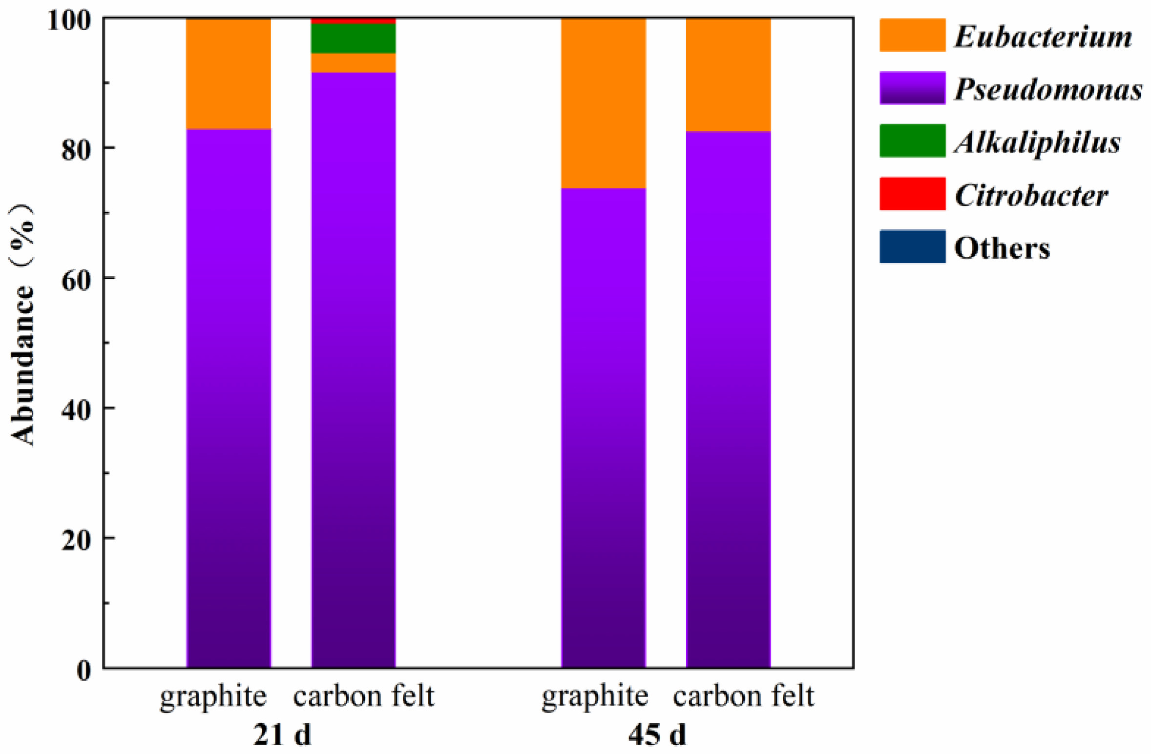 Fermentation 09 00607 g006