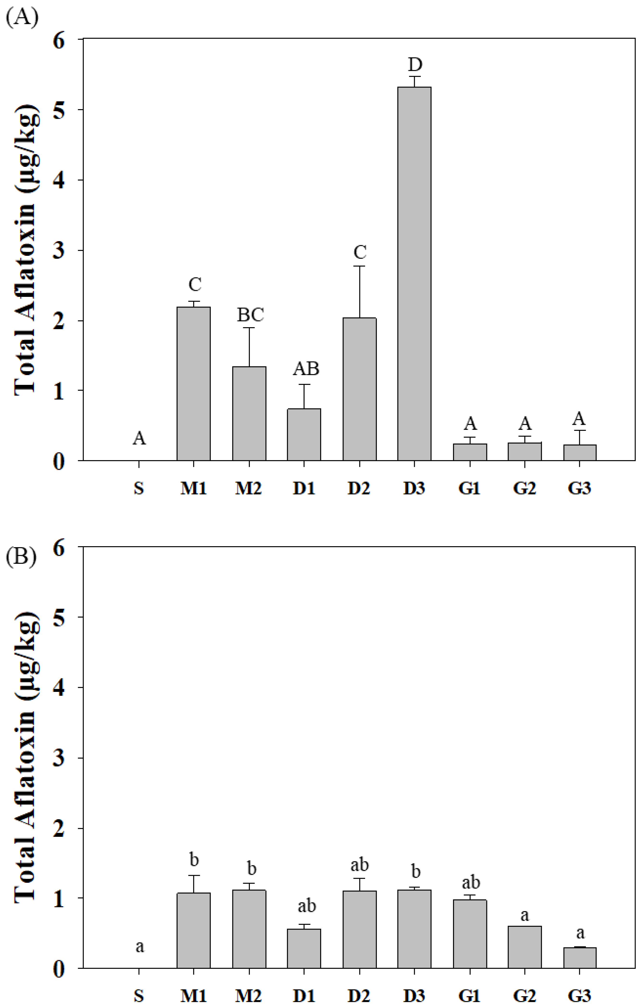 Fermentation 09 00621 g001 Fermentation 09 00621 g001