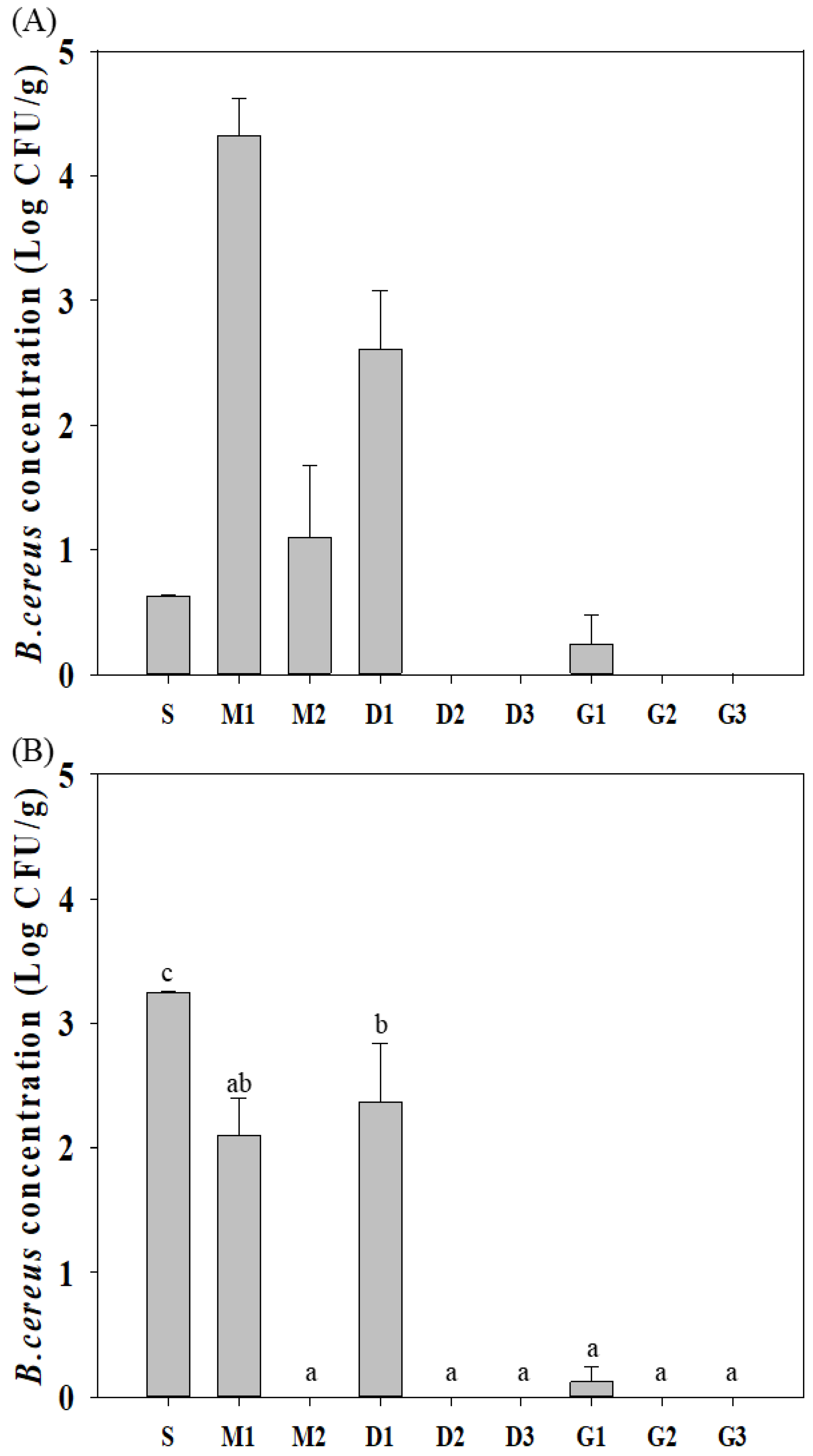Fermentation 09 00621 g002 Fermentation 09 00621 g002