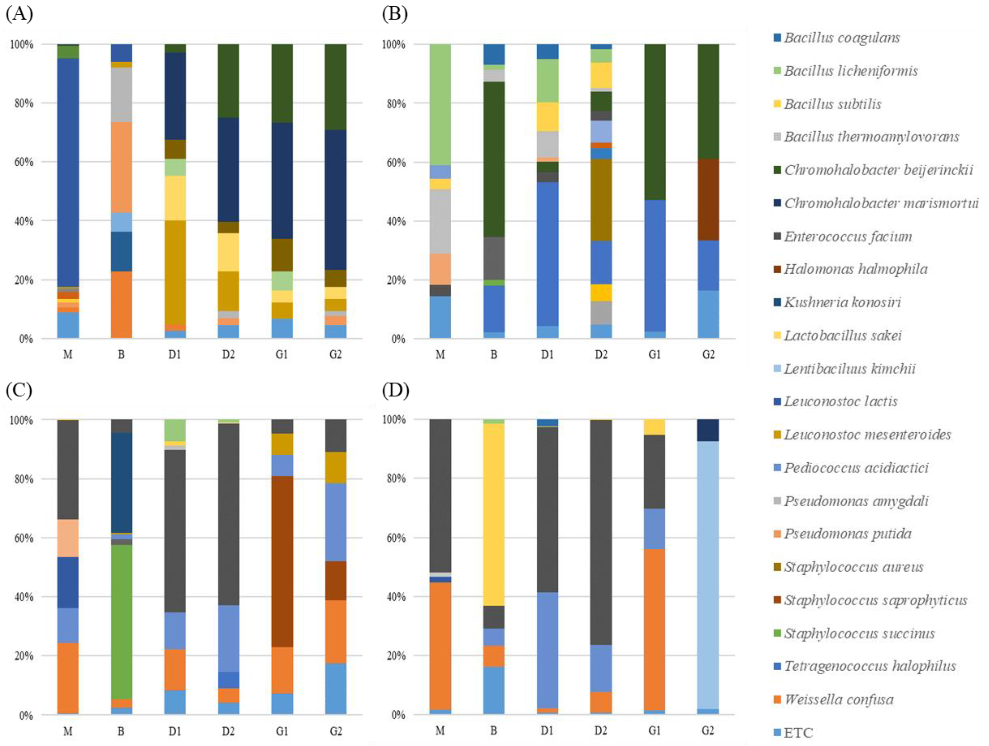 Fermentation 09 00621 g003 Fermentation 09 00621 g003