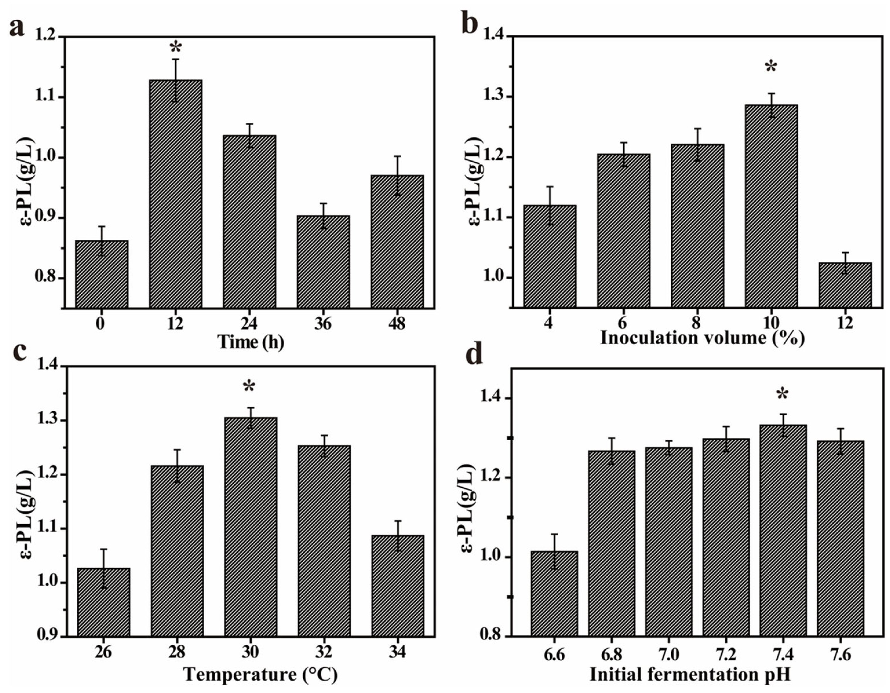 Fermentation 09 00626 g002