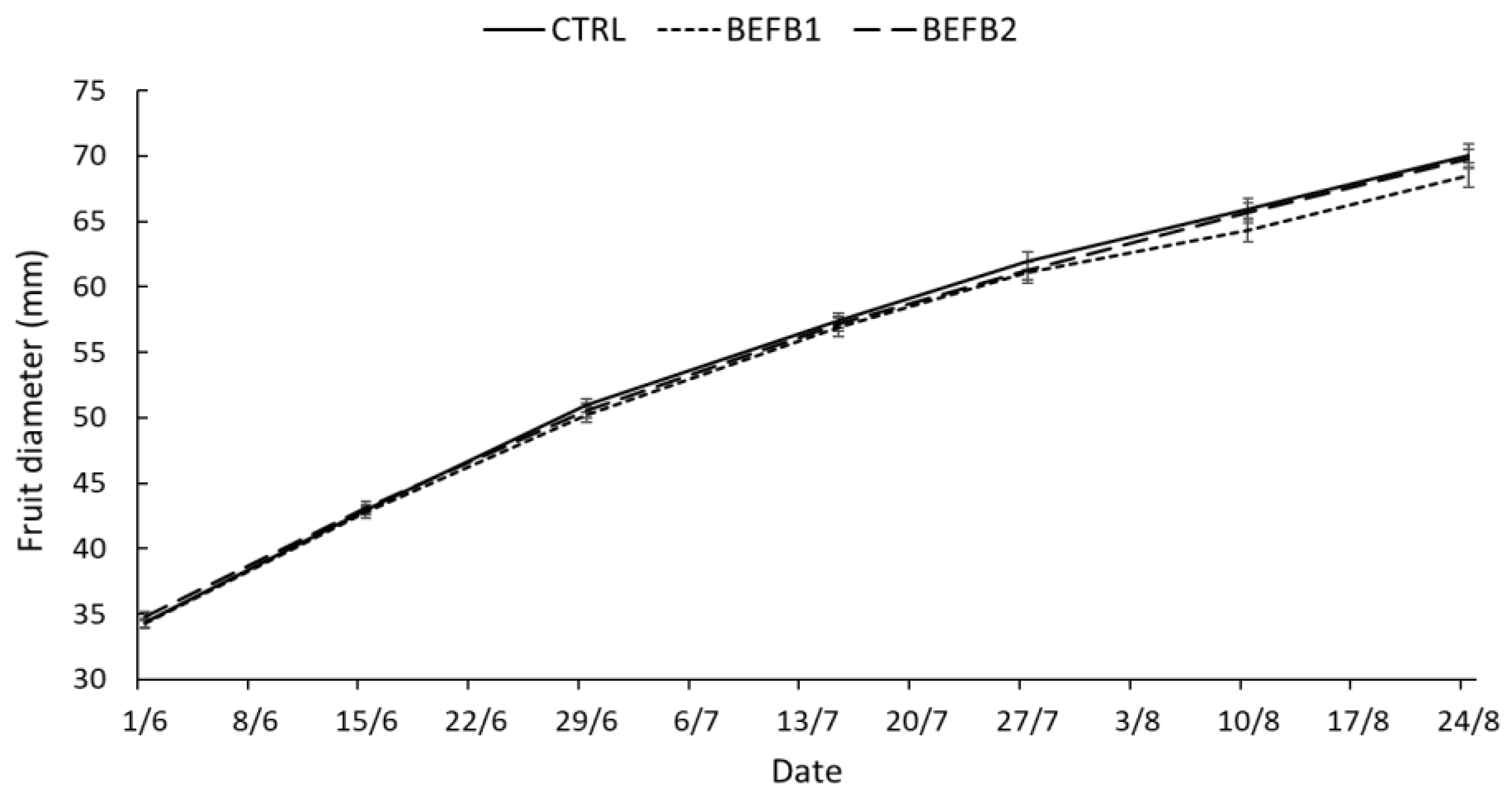 Fermentation 09 00628 g001 Fermentation 09 00628 g001