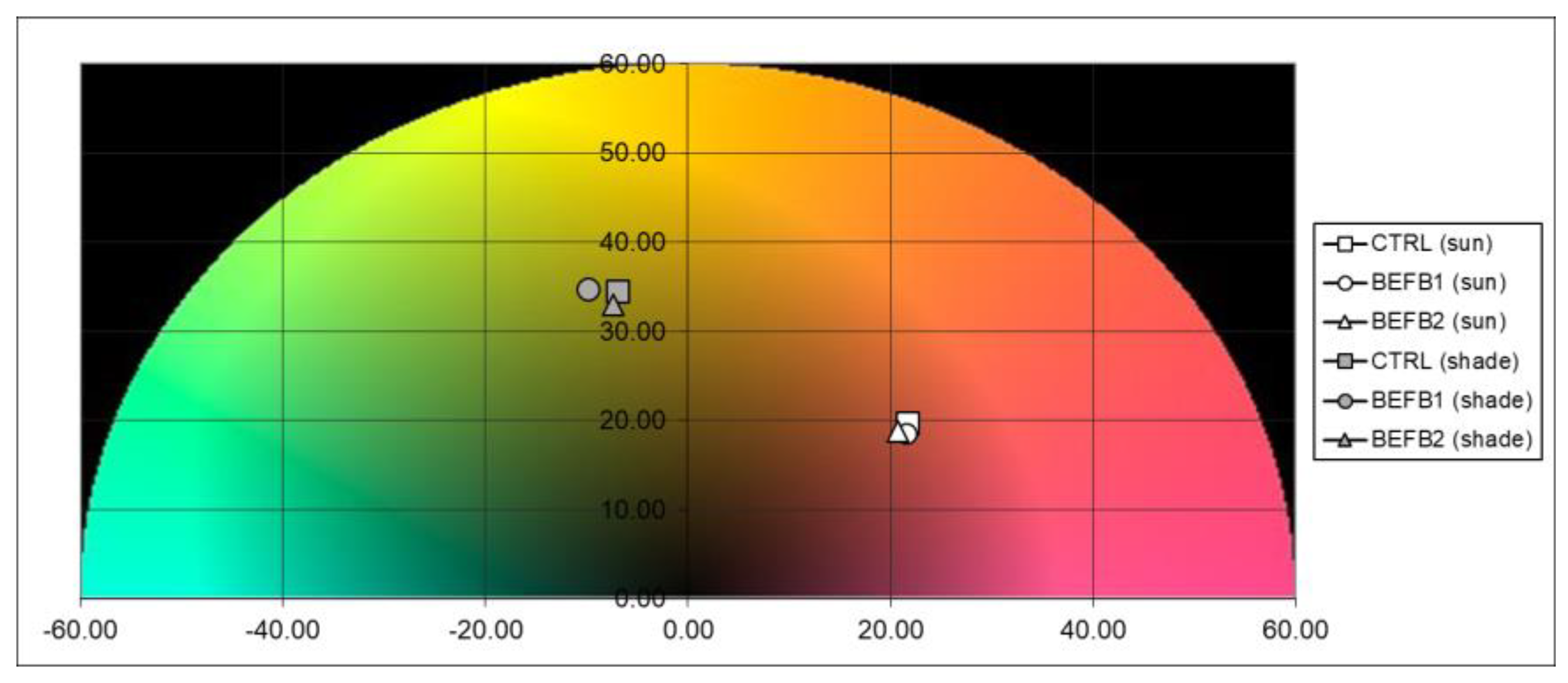 Fermentation 09 00628 g002 Fermentation 09 00628 g002