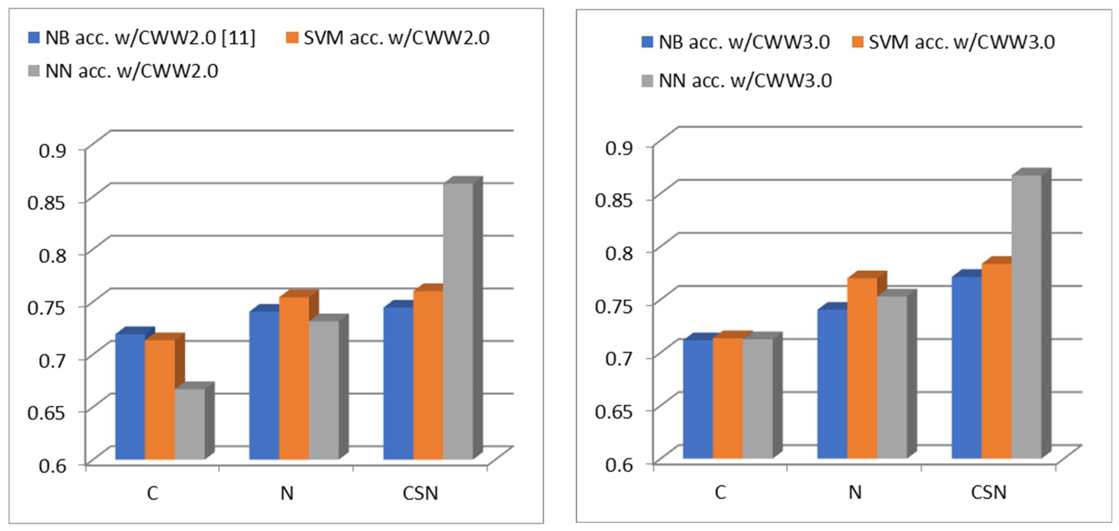 Fermentation 09 00629 g003