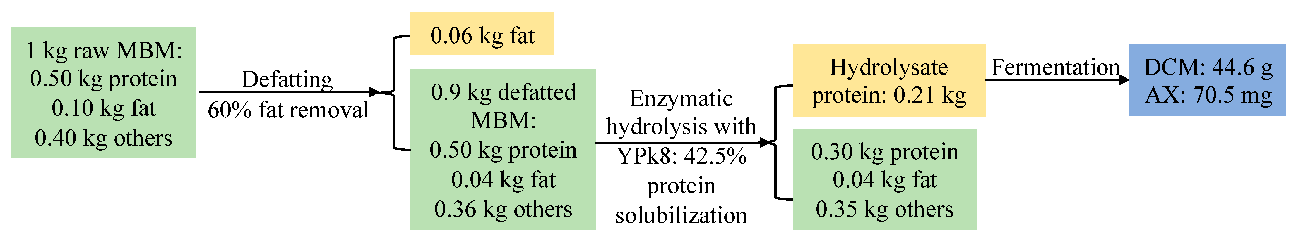 Fermentation 09 00630 g005 Fermentation 09 00630 g005