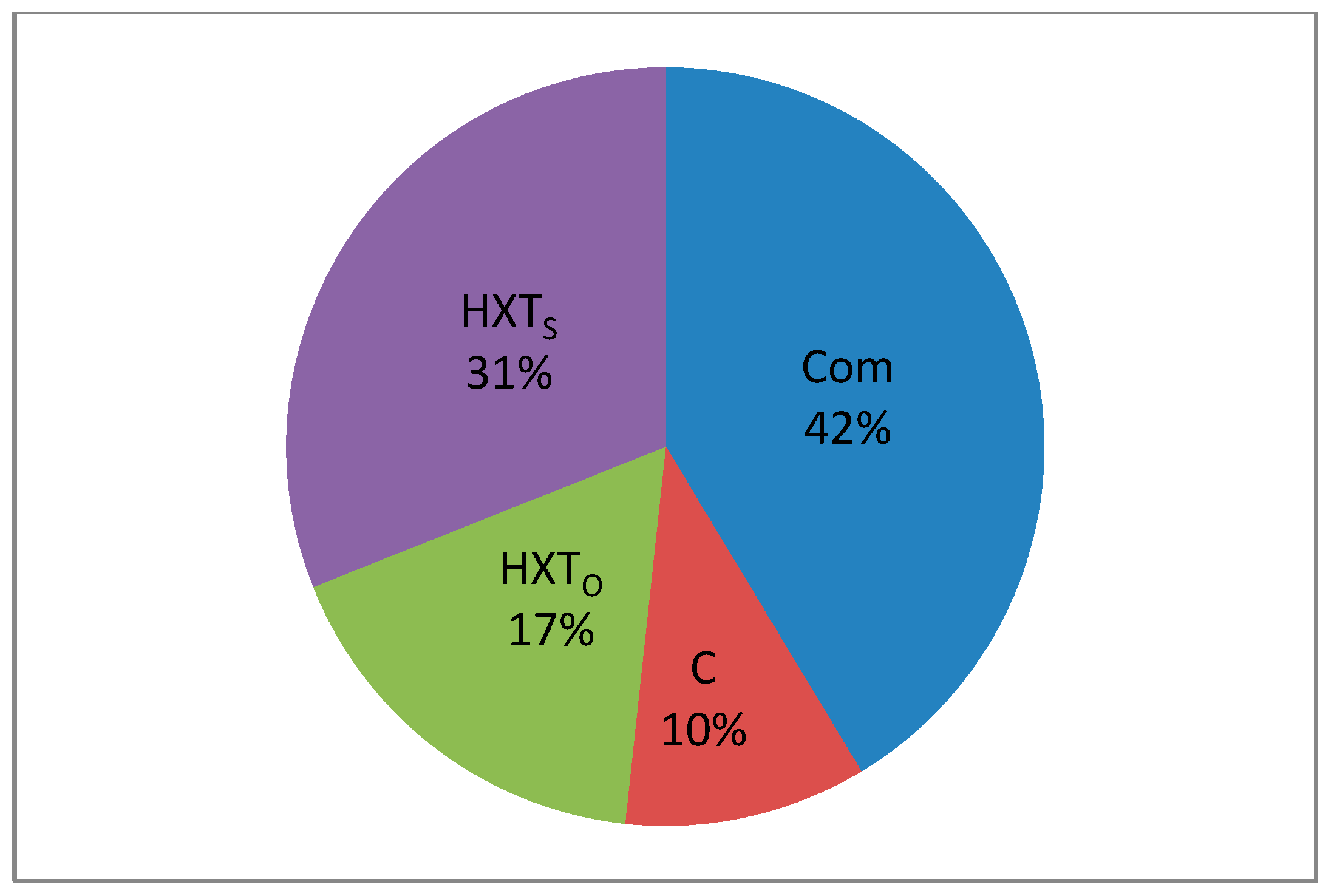 Fermentation 09 00631 g002 Fermentation 09 00631 g002