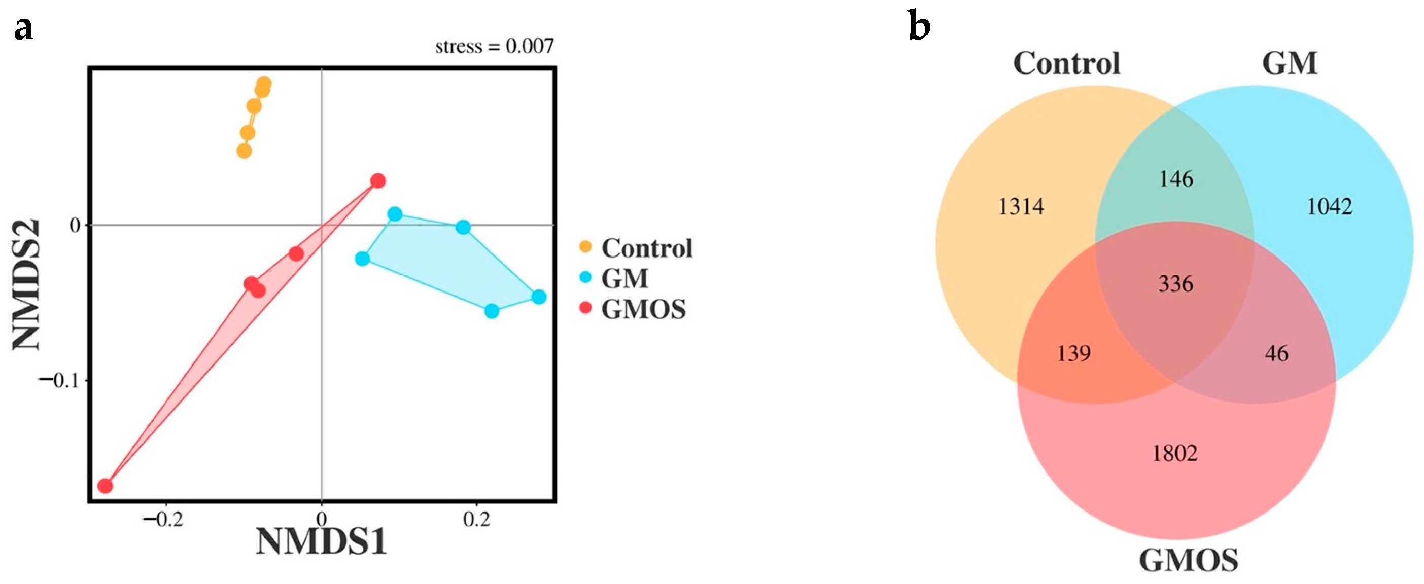 Fermentation 09 00632 g004