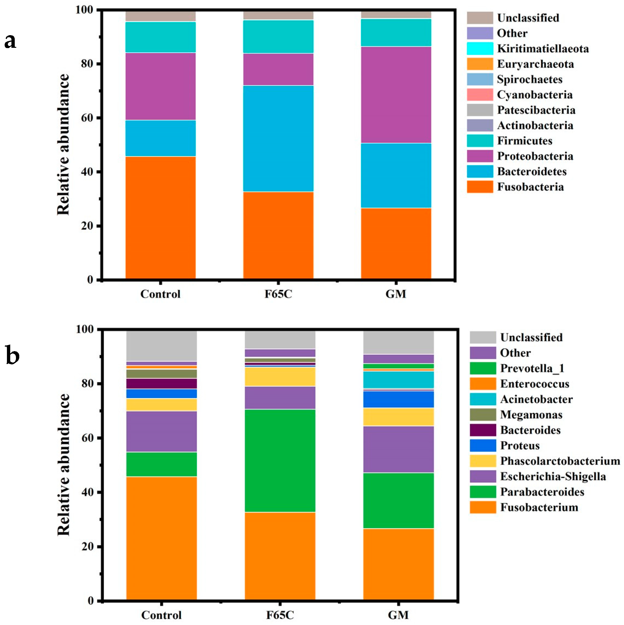 Fermentation 09 00632 g005