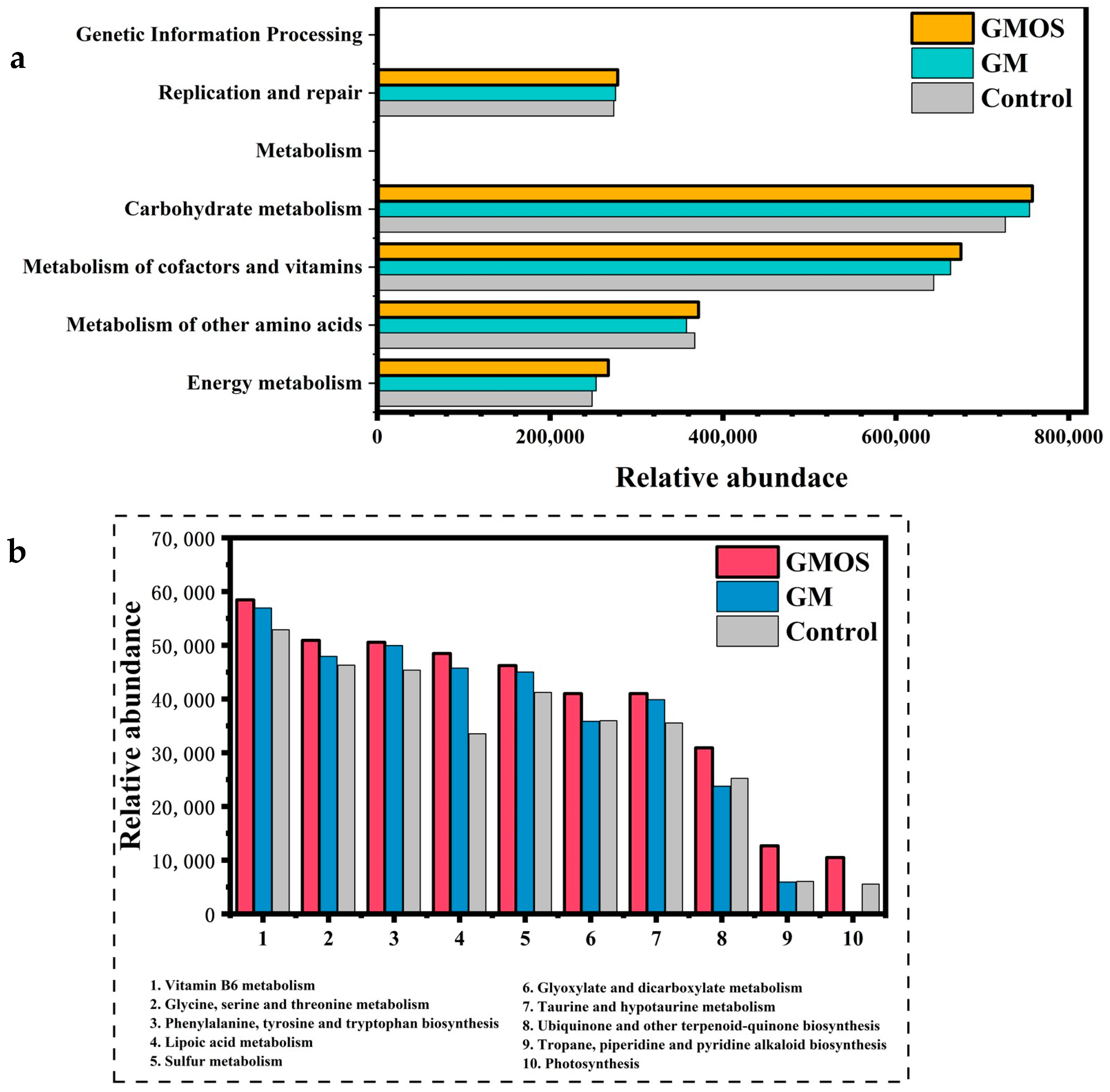 Fermentation 09 00632 g006