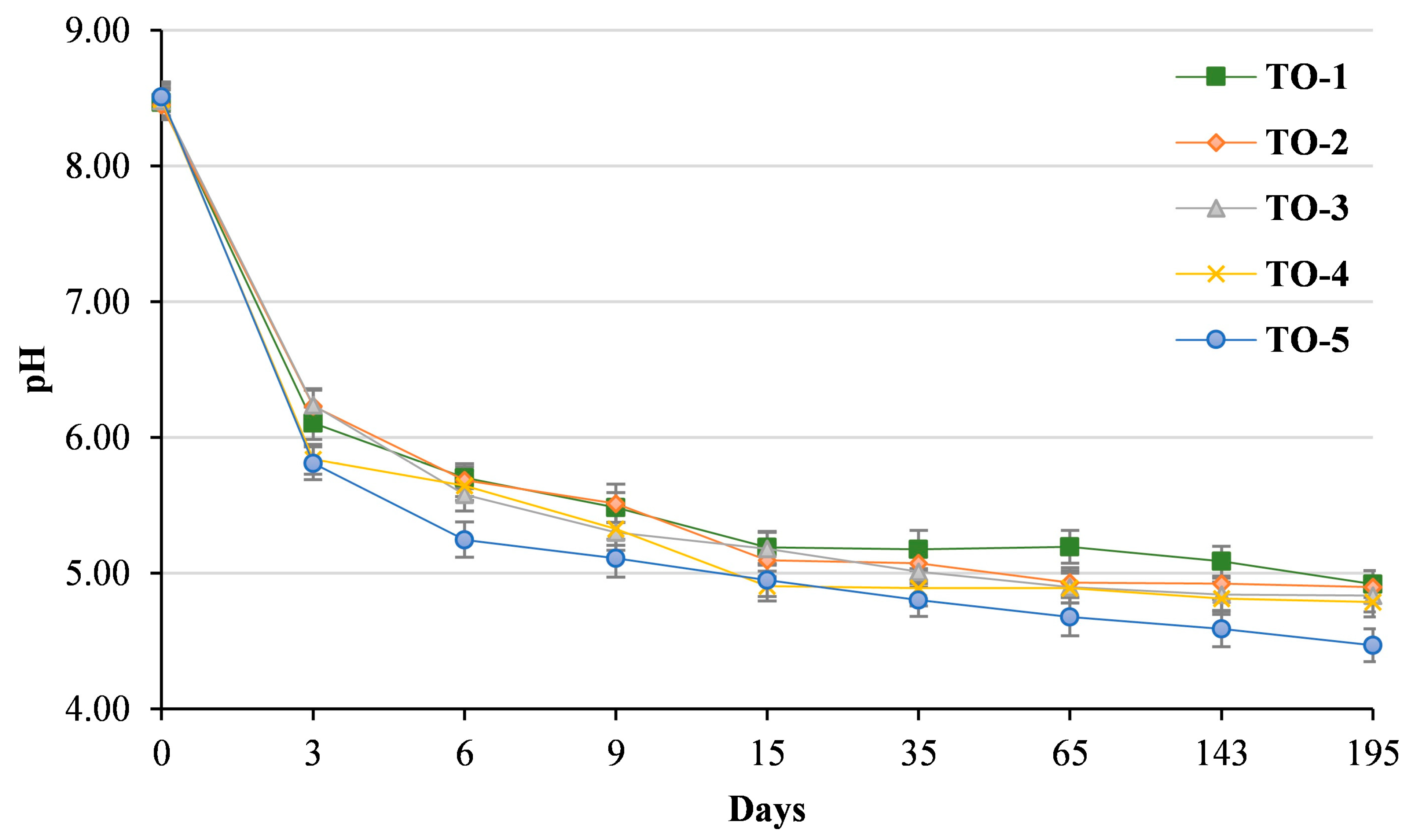 Fermentation 09 00634 g002