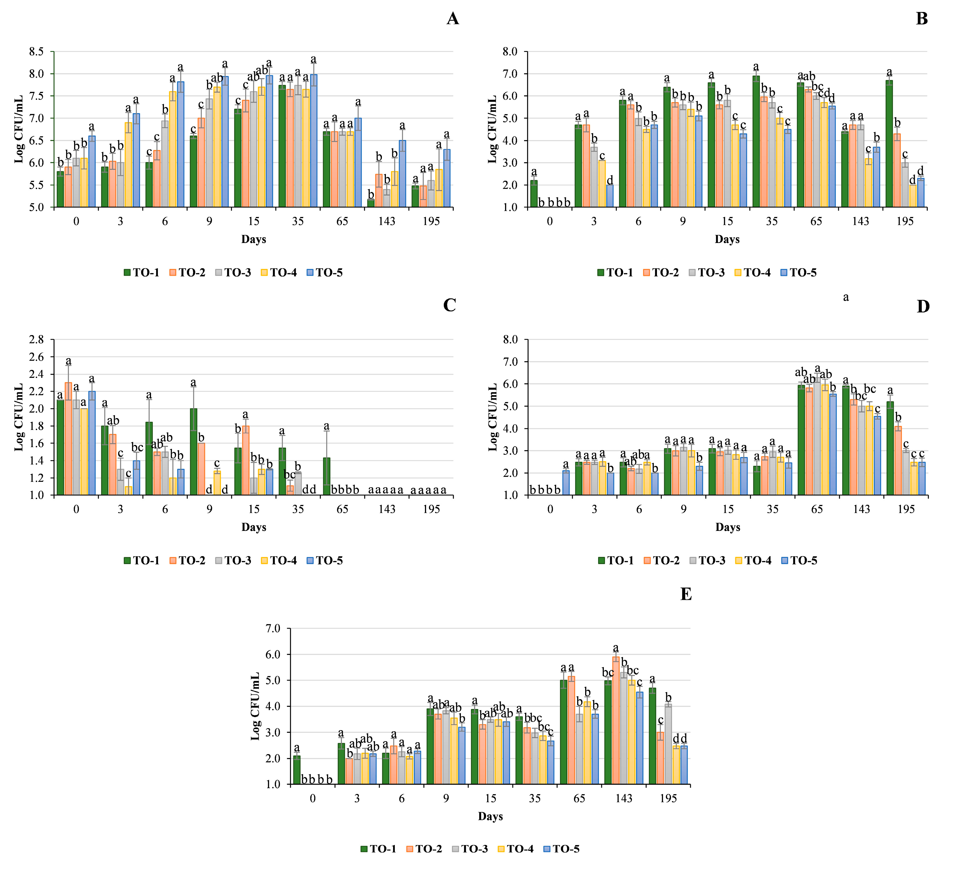 Fermentation 09 00634 g003