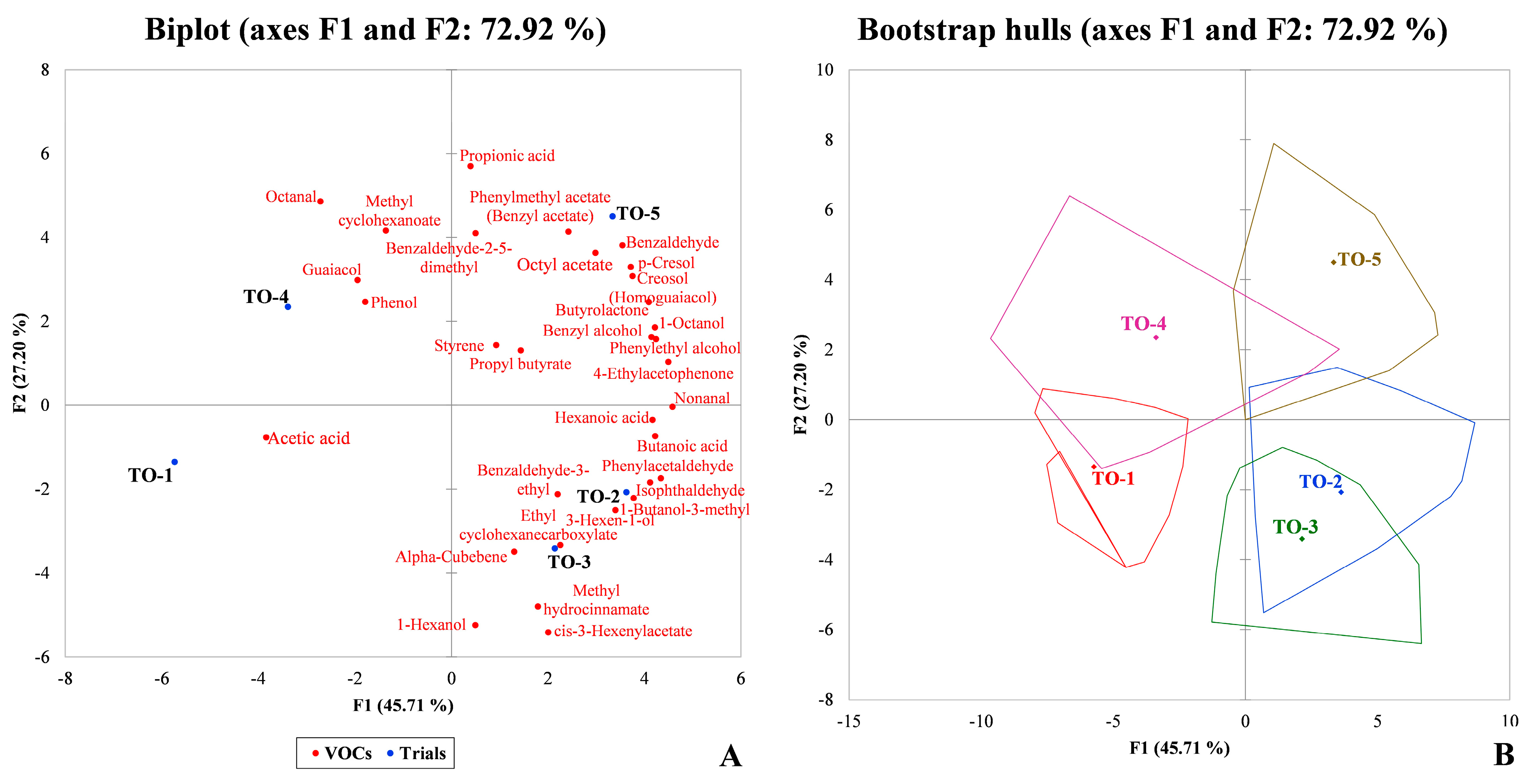 Fermentation 09 00634 g004