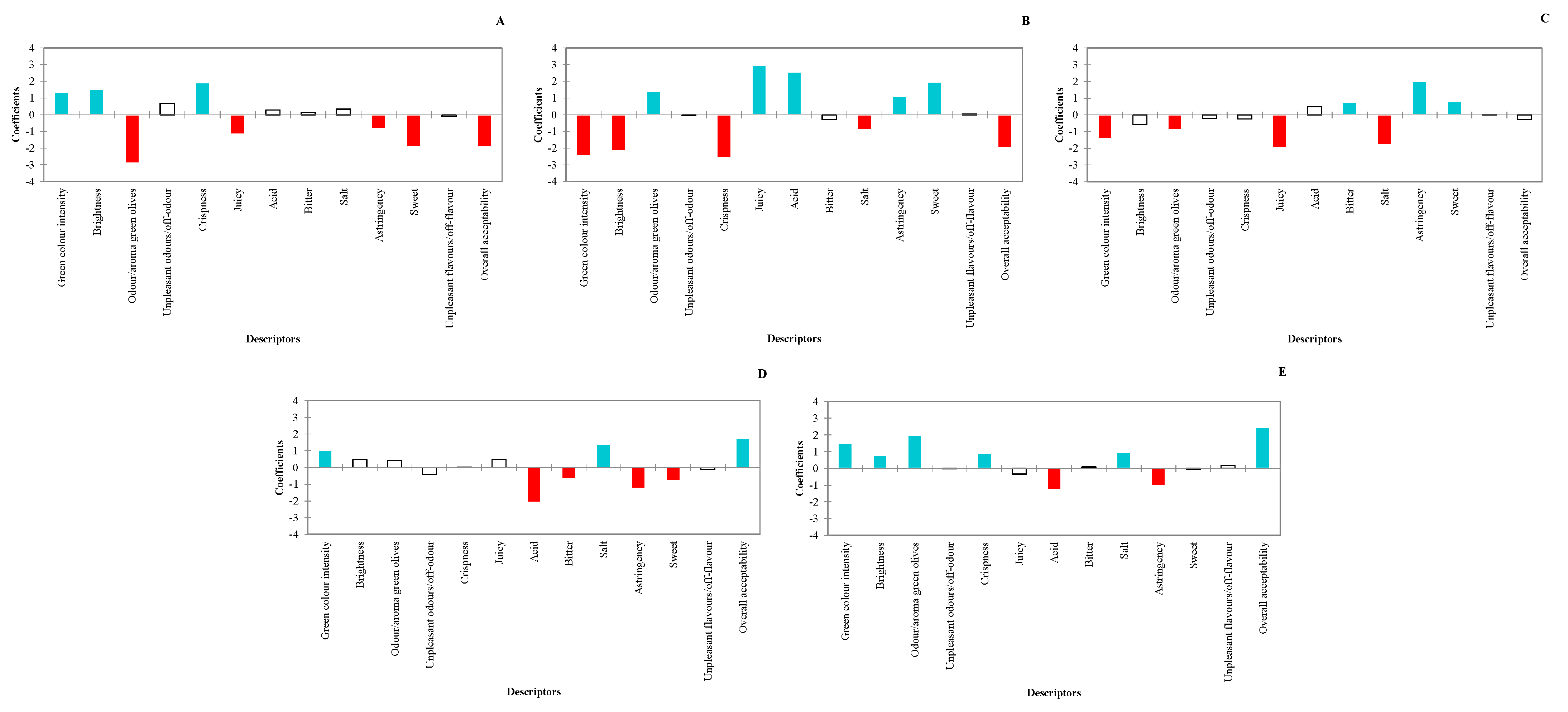 Fermentation 09 00634 g005