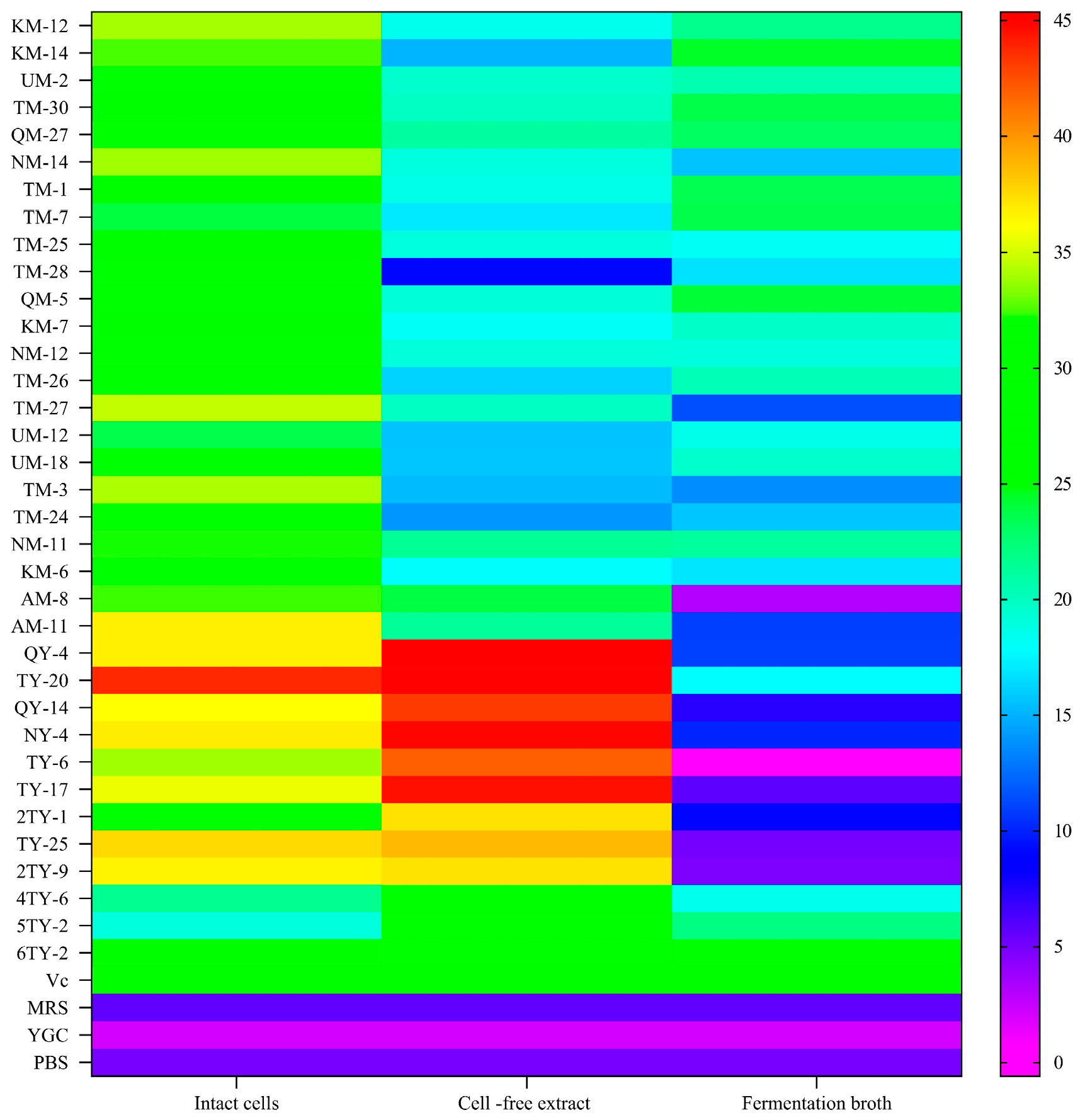 Fermentation 09 00639 g002