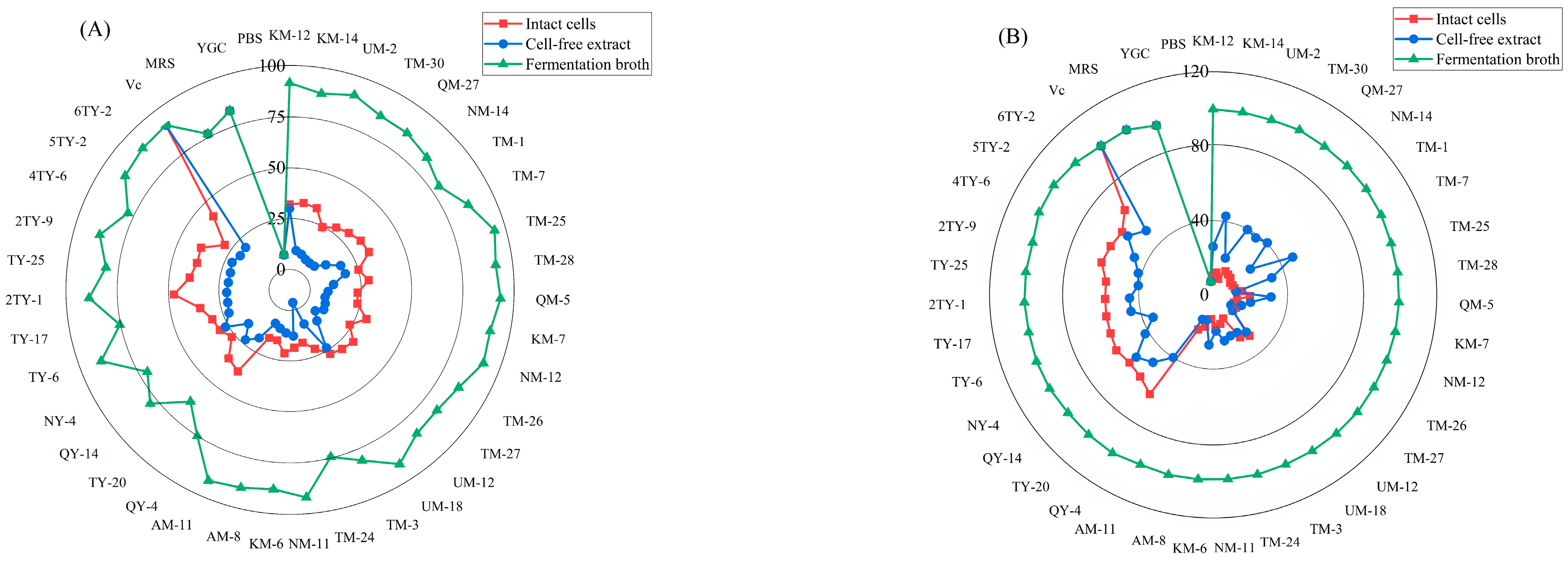 Fermentation 09 00639 g003