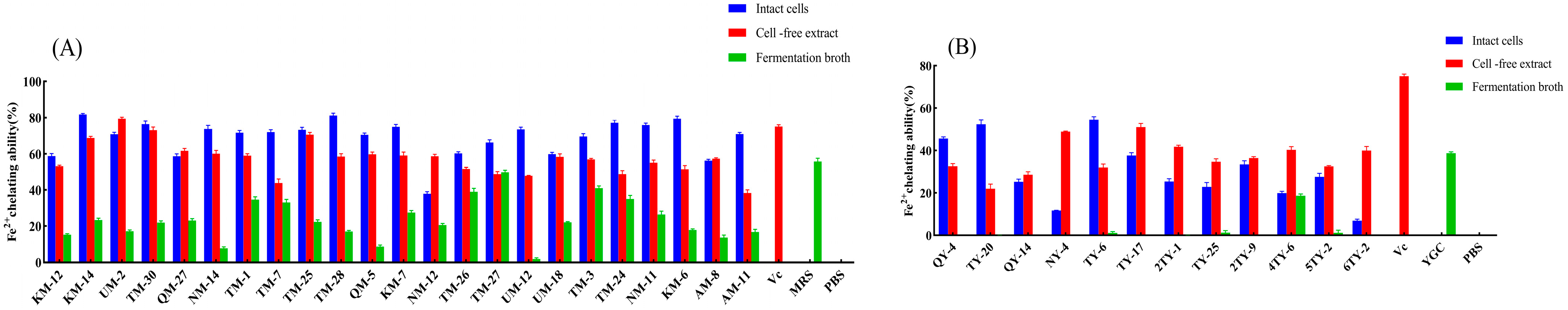 Fermentation 09 00639 g005