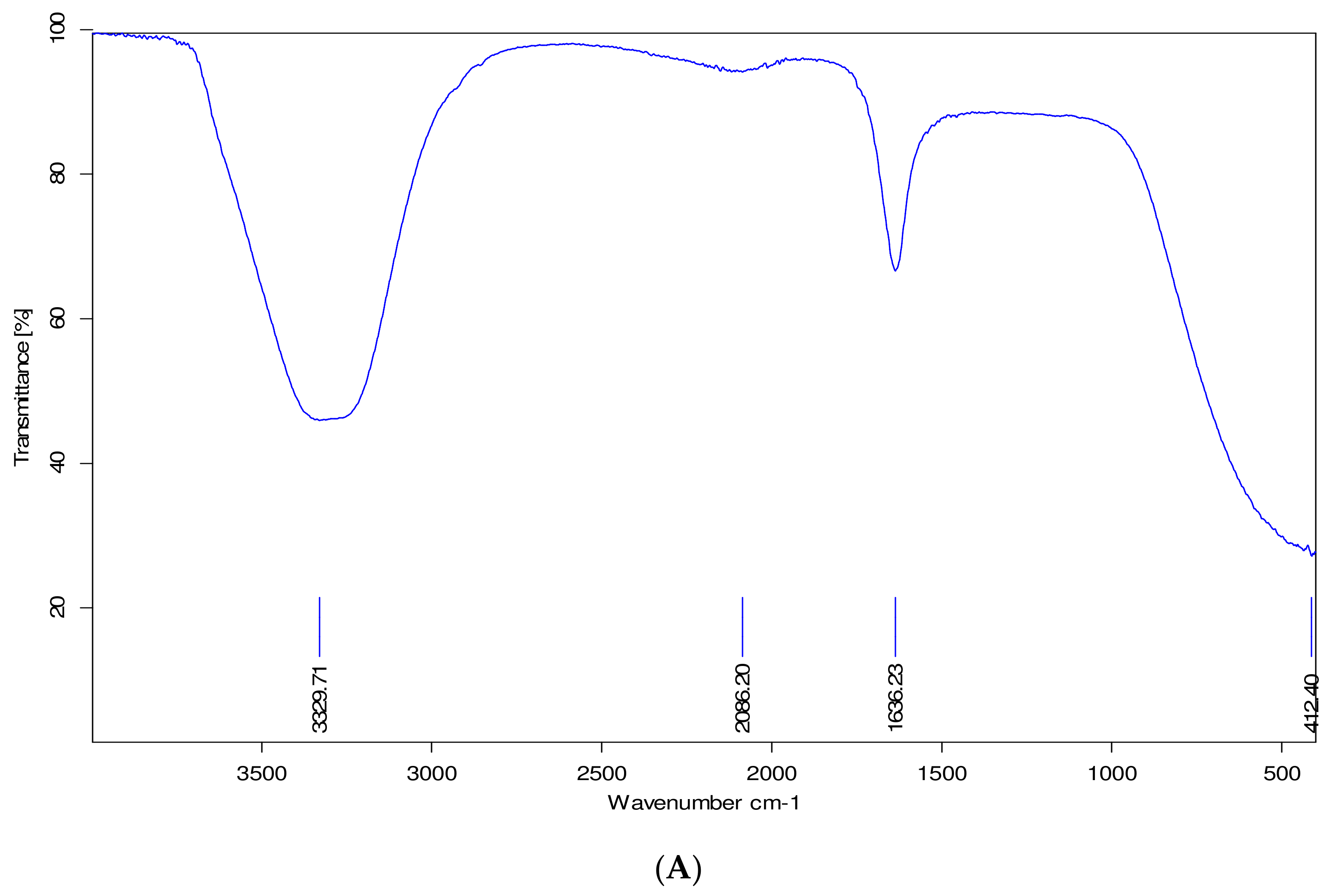 Fermentation 09 00648 g003a