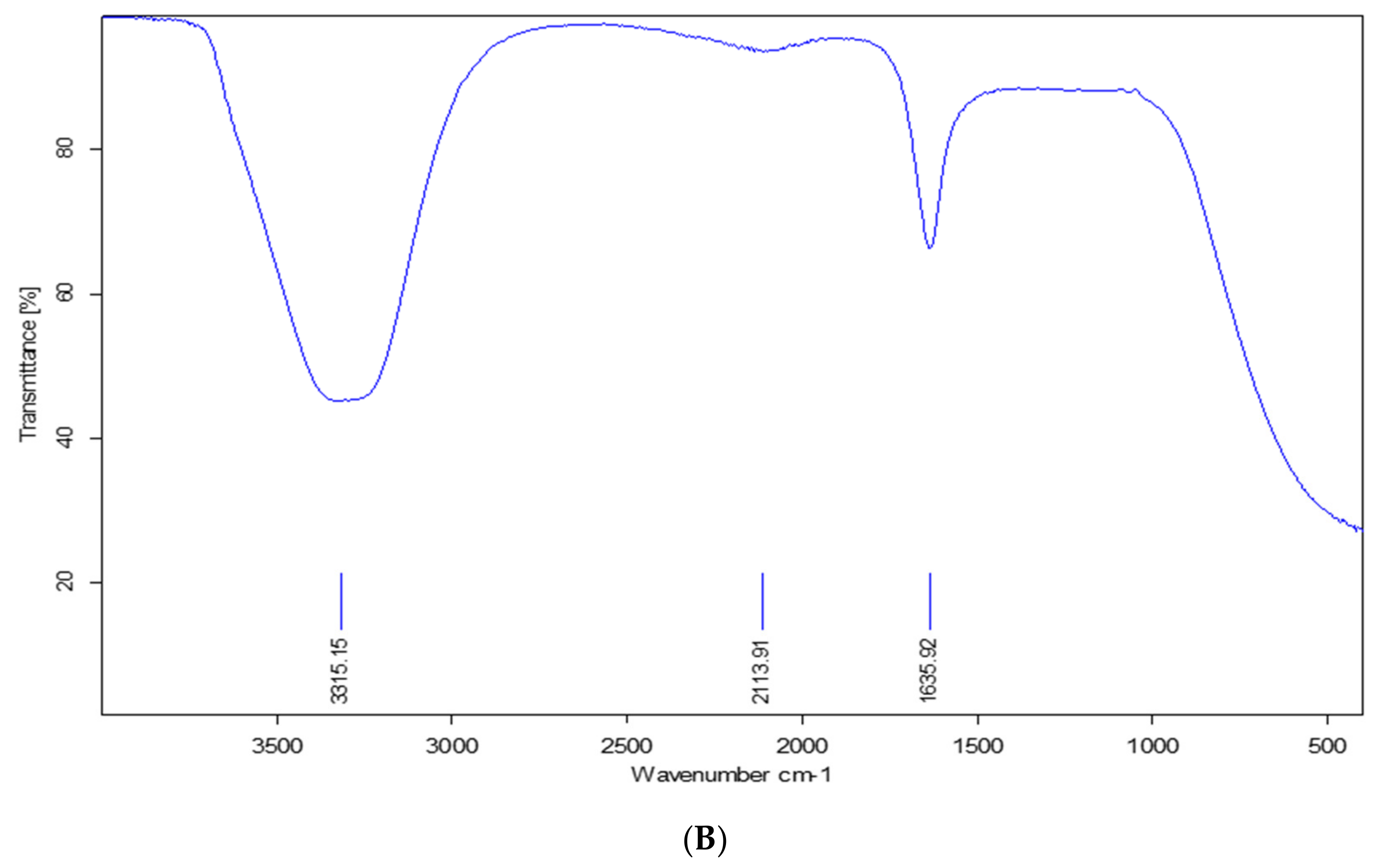 Fermentation 09 00648 g003b