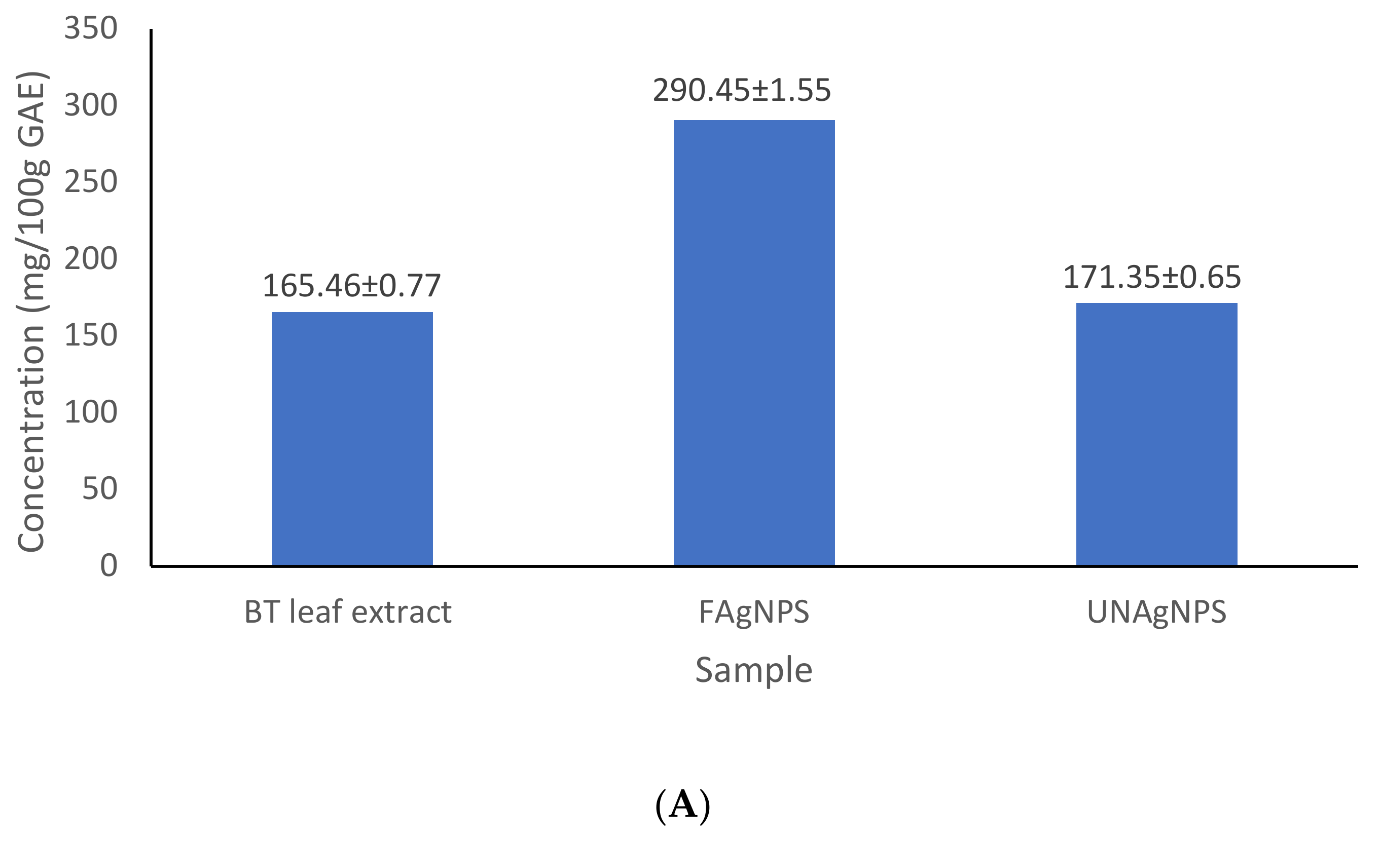Fermentation 09 00648 g004a