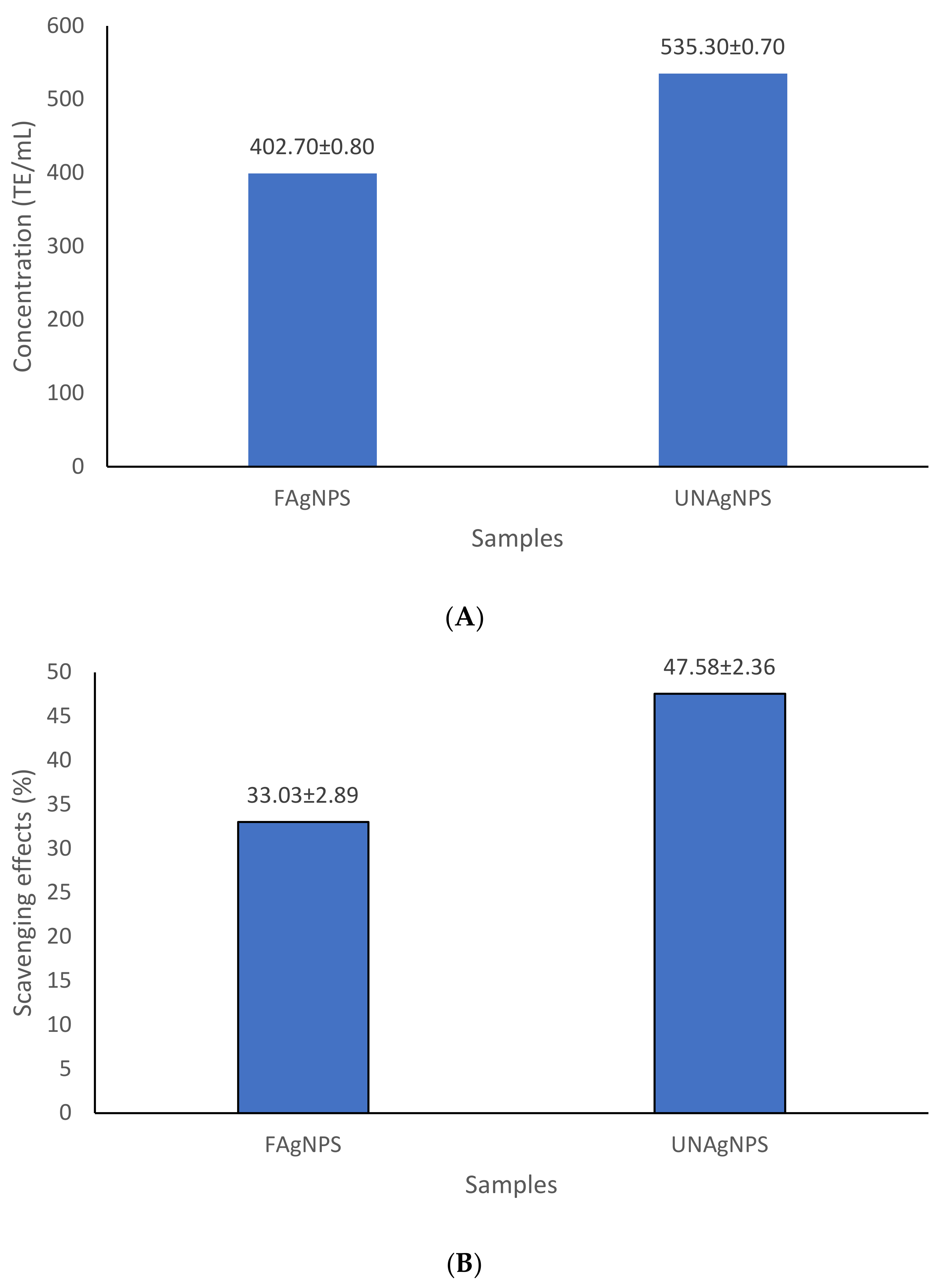 Fermentation 09 00648 g005