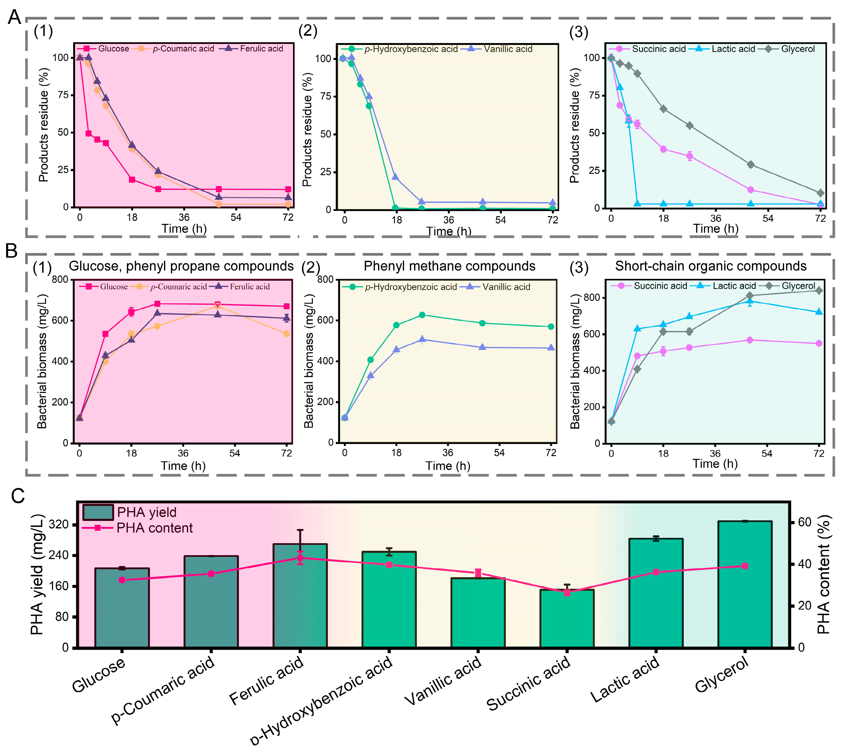 Fermentation 09 00649 g005