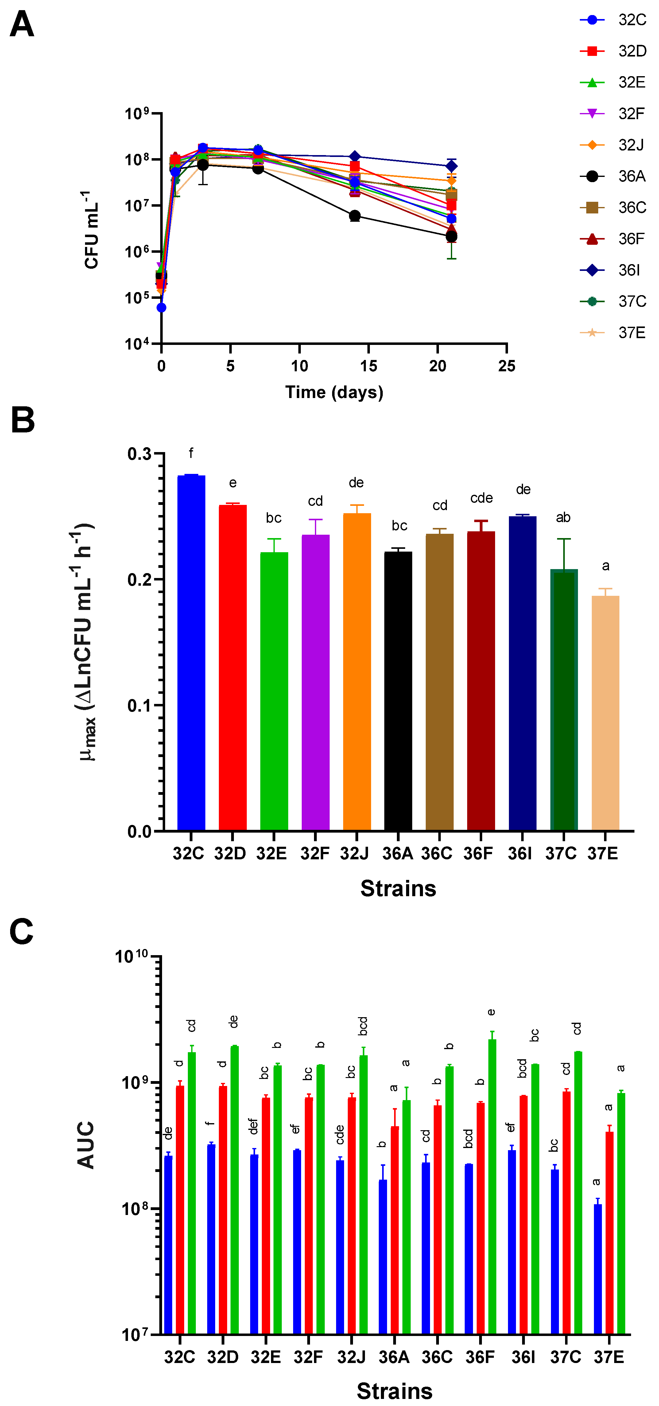 Fermentation 09 00654 g002