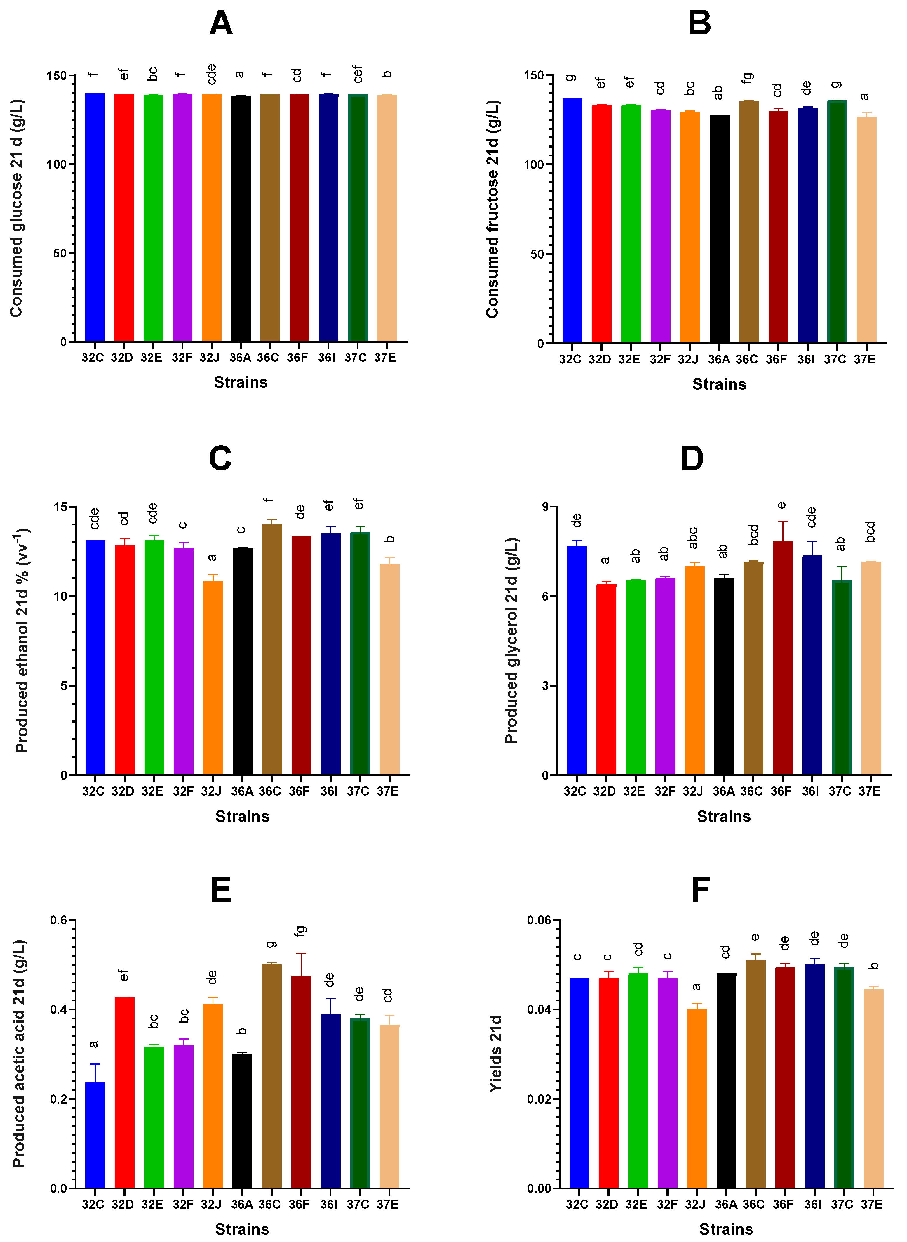 Fermentation 09 00654 g003