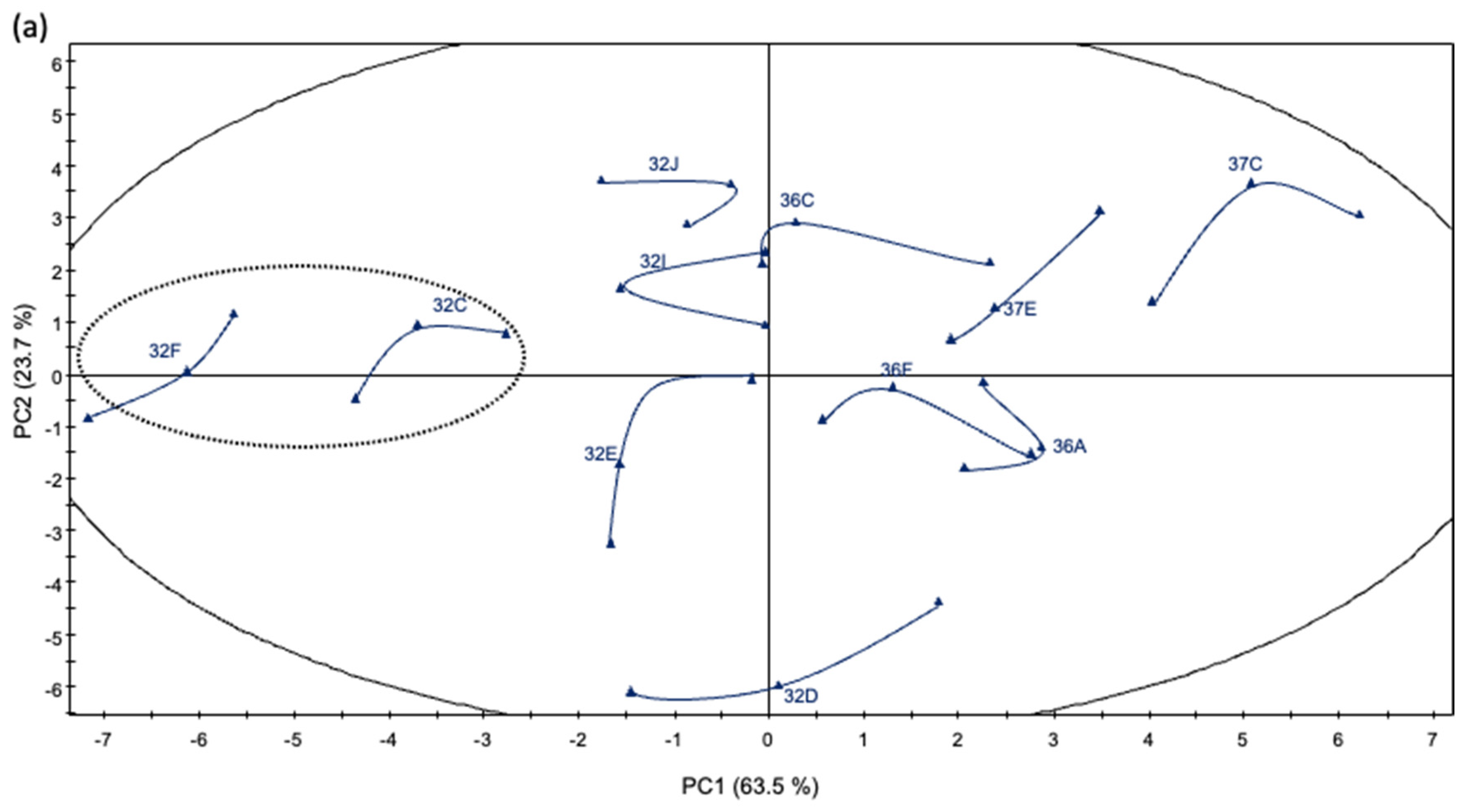 Fermentation 09 00654 g004a
