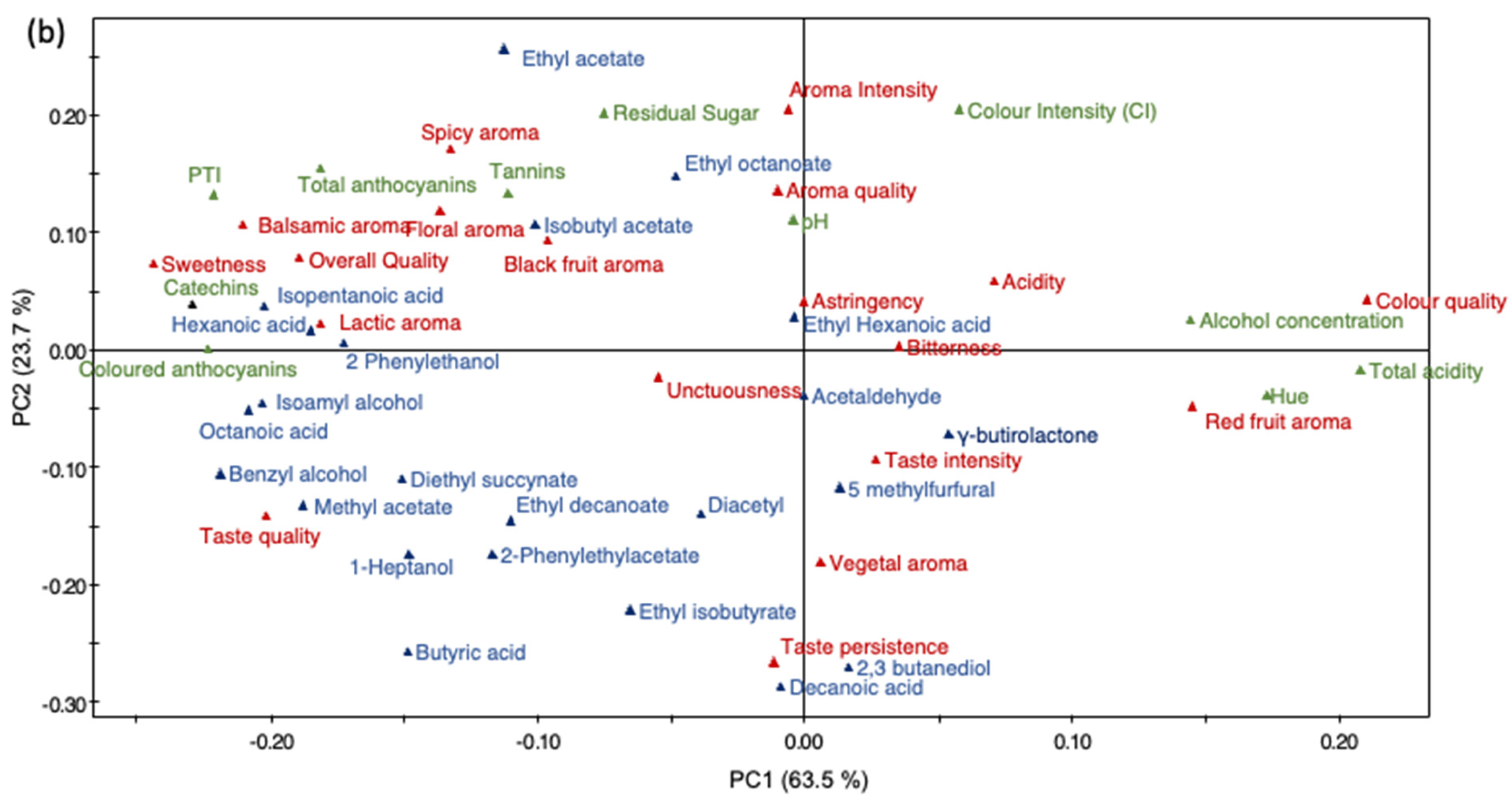 Fermentation 09 00654 g004b