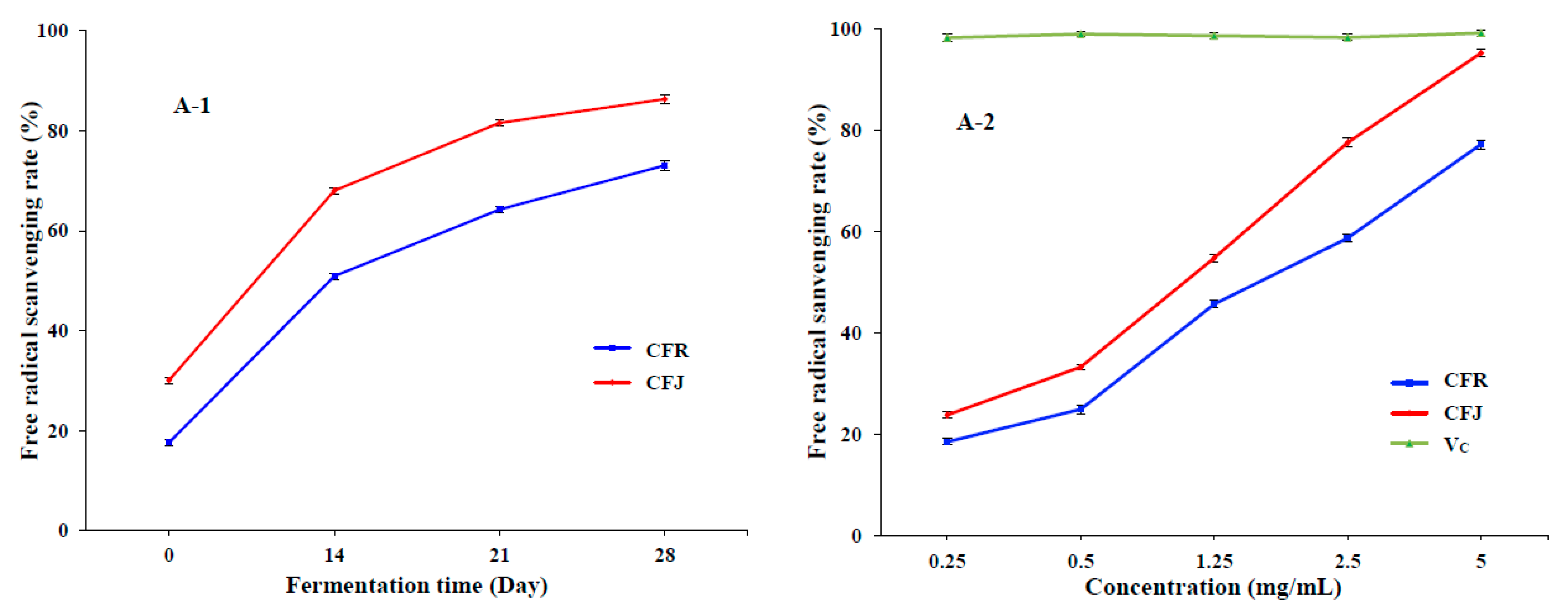 Fermentation 09 00656 g001a Fermentation 09 00656 g001a