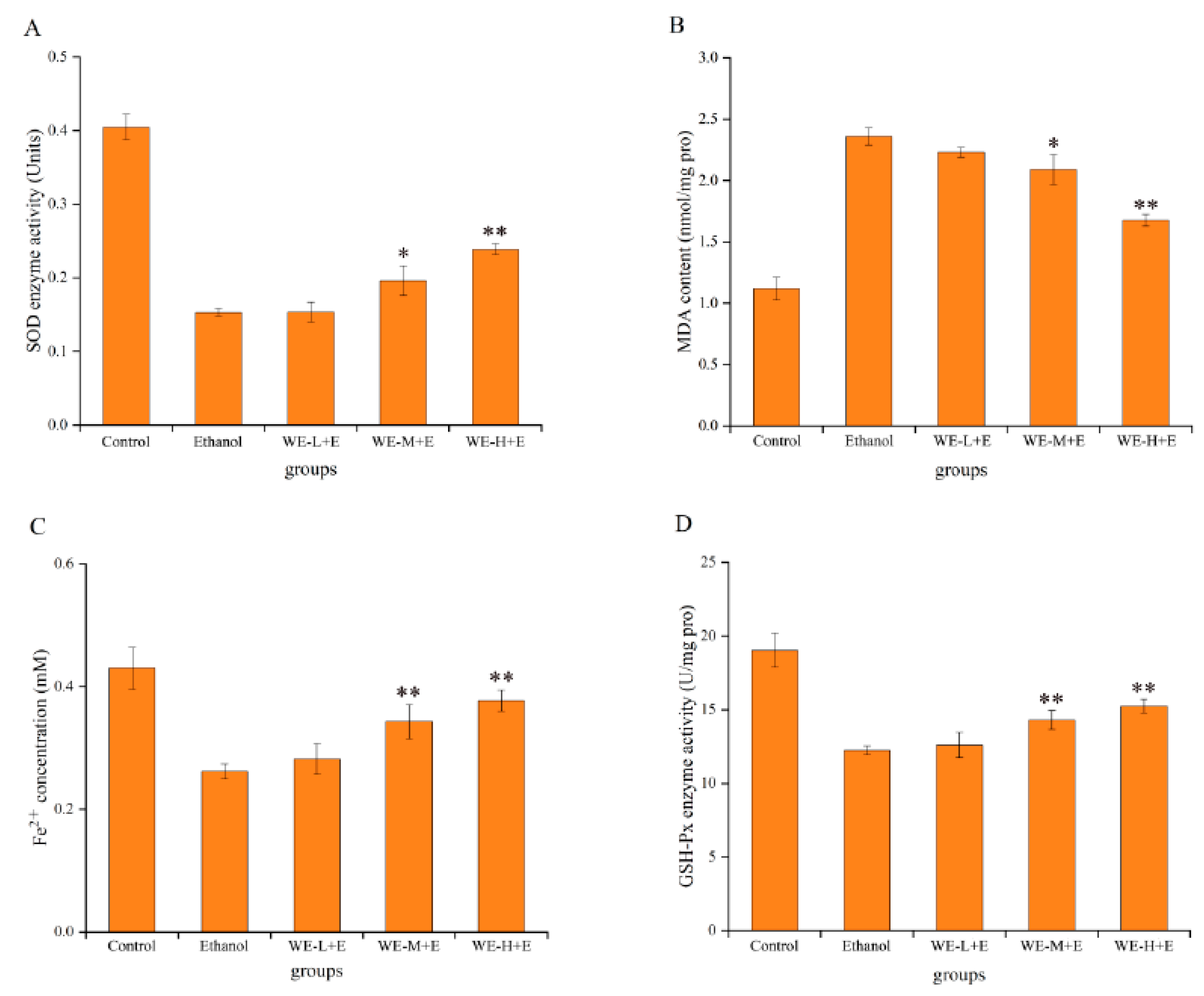 Fermentation 09 00656 g004 Fermentation 09 00656 g004