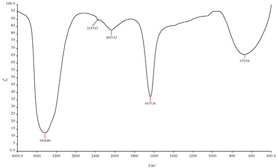 Fermentation 09 00678 g002