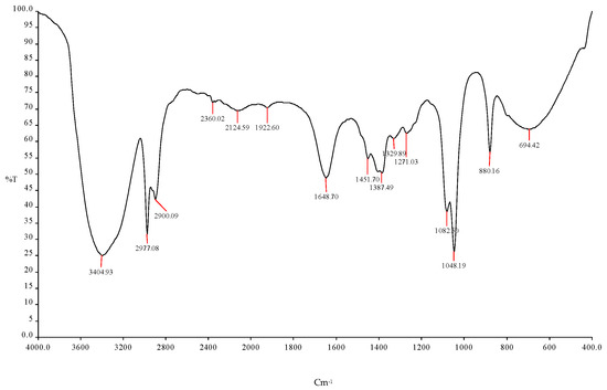 Fermentation 09 00678 g003