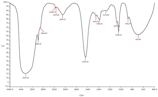Fermentation 09 00678 g004