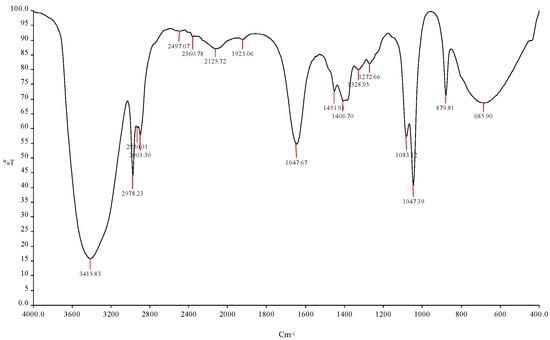 Fermentation 09 00678 g005