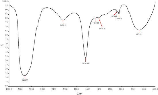 Fermentation 09 00678 g006