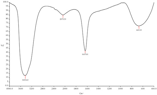Fermentation 09 00678 g007