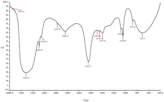 Fermentation 09 00678 g008