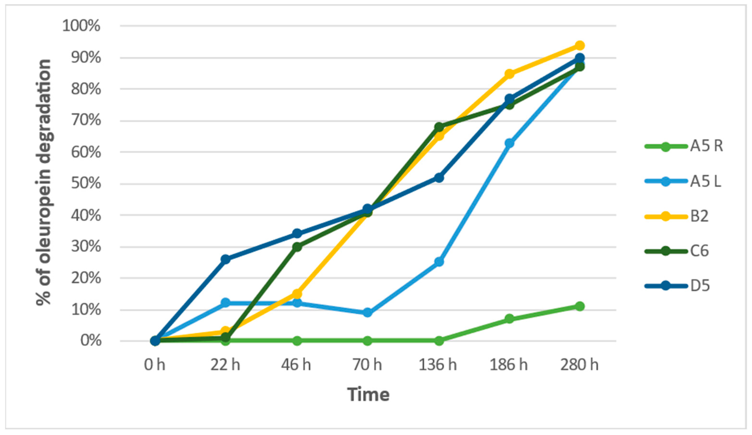 Fermentation 09 00680 g001 Fermentation 09 00680 g001